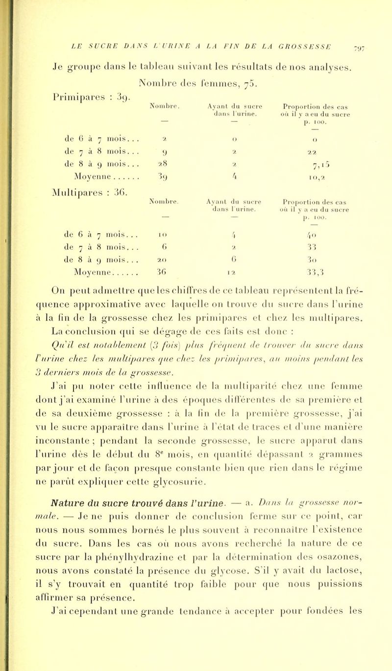 797 Je groupe clans le tableau suivant les résultats de nos analyses. Nombre des l'enimes, 75. Primipares : 39. de 6 à 7 mois, de 7 à 8 mois, de 8 à 9 mois. Moyenne .... Multipares : 36. de 6 à 7 mois, de 7 à 8 mois, de 8 à 9 mois. Moyenne. . . . Nombre. 9 28 Nombre. 10 G 20 Ayant du sucre dans l'urine. Ayant du sucre dans l urine. Proportion des cas où il y a eu du sucre p. 100. O 22 7,i5 10,2 Proportion des cas où il y a eu du sucre p. 100. 33 3o On peut admettre que les chiffres de ce tableau représentent la fré- quence approximative avec laquelle on trouve du sucre dans l'urine à la fin de la grossesse chez les primipares et chez, les midtipares. La conclusion qui se dégage de ces faits est donc : Qu'il est nolablt'inent {3 fois) pins frvijiienl de trouver du sucre dans rurine cJiez les midtijxires (jue chez les primipares, au moins pejulant les 3 derniei's mois de la grossesse. J'ai pu noter cette influence de la miiltiparité cliez une femme dont j'ai examiné l'urine à des époques différentes de sa première et de sa deuxième grossesse : à la lin de la première grossesse, j'ai vu le sucre apparaître dans l'urine à l'état de traces et d'une manière inconstante ; pendant la seconde grossesse, le sucre apparut dans l'iuùne dès le début dti 8' mois, en ((uantité dépassant grammes par jour et de façon presque constante bien que rien dans le régime ne parût expliquer cette glycosurie. Nature du sucre trouvé dans l'urine. — a. Da/is la grossesse nor- male. — Je ne puis donner de conclusion lérme sur ce point, car nous nous sommes bornés le plus souvent à reconnaître l'existence du sucre. Dans les cas où nous avons recherché la nature de ce sucre par la phénylhydrazine et par la détermination des osazones, nous avons constaté la présence du glycose. S'il y avait du lactose, il s'y trouvait en quantité trop faible pour que nous puissions affirmer sa présence. J'ai cependant une grande tendance à accepter pour fondées les