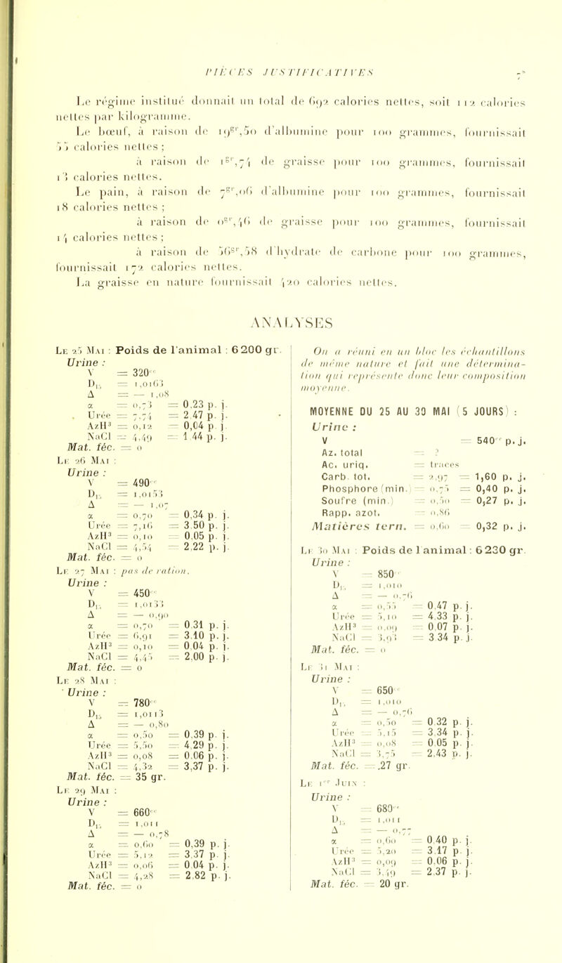 l'ikcEs jrs TiricA ri\-es Le régime iusliim'' duimail un lolal de {'nyi calories nelles, soil i i calories iirlies ])ar kilograiniiif. Le bœuf, à raison de d'aliimiiiiie pour i oo o-raiiiiiics, roiiniissail ) ) calories iiclles ; à raison de i^'',7'i de graisse pour loo gi-aninirs, foiiriiissail I '! calories nc'tlcs. Le pain, à raison de -''''.od d'alhninine poni' loo grannncs, fonrnissail I iS calories nettes ; à raison de o'^'/,() de graisse jioui- loo grammes, lournissail 1 '( calories nettes ; à raison dr )()'' , j<S d hydrate de carbone ponr i oo grammes, lournissail i7'a calories nelles. La o-caisse en nalure lournissail 'l'xo caloi'ies nelles. o Le ?.> Mai Urine : \ D,, A a . Urée AzH3 NaCl Mat. fée. Li 9f> Mai ; Urine : V D,, A a Urée AzH' NaCI Mat. fée Lr 9,7 Mai : Urine : V D,, A a Urée AzH3 NaCl Mat. fée. Lv -1^ Mai : Urine : V A a Urée AzH3 NaCl Mat. fée. Li 21) Mai ; Urine : V D,:, A a = Urée — AzH3 = NaCl = Mat. fée. = ANALYSES Poids de l'animal : 6 200 gi = 320' = 1,01(1! = — i.o.S = = 7-74 = o,ia '1,40 = = 490' = i.oif)'! = — i .07 — 0,71) = 7,i(i = o, 1 o = 4/-4 0.23 p. j. 2.47 p. j. 0,C4 p j. 1 44 p. j. 0,34 p. j. 3,50 p. j. 0,05 p. i. 2,22 p. j. 450' I, ( 11 j ! —■ n.<)ii (),Ç)I o,in 4,4^ : O 0 31 = 3,10 = 0,04 :rr 2,00 780 1,011'î — 0,.S( o,:)0 .'5,50 0,08 4.32 : 35 gr. := 0,39 p. =r. 4,29 p. = 0.06 p. = 3,37 p. 660 ' I.() 11 — n.78 o,(io = 5,12 = o,o() = 4,28 = o 0,39 p. j. 3,37 p. j. 0,04 p. j. 2,82 p. j. Ou II rriiiii i-ii un l/lm- les fi-liii ni il liiii s c/i' nii'iiie niituie l'I fini une dâtennina- liiin (jiii irjiii'-srnh' iltinc leur composition luuycnnc. WGYENNE DU 25 AU 33 MAI f 5 JOURS) : Urine : V = 540 p. j. Az. total — ? Ac. uriq. = traces Carb. tôt. = 2,((7 — 1,60 p. j. Phosphore (min.) ~ o.7> = 0,40 p. j. Soufre (min.) - o.'n< — 0,27 p. j. Rapp. azot. ~ n.sc, Matières tern. n.r,,, - 0,32 p. j. Poids de 1 animal ; 6 230 gr. Lr io Mai Urine : V -3 850 D,-, = i,.ii(i A = - .- Il a = li,:Vi ^ 0,47 P 1 Urée = .>,iii = 4.33 P j AzH» = o.(M) 0.07 P 1 NaCl — i.!! 3 34 P j Mat. fée. Li II Mai : Urine : V = 650' u,, = I ,(110 A = — o,7( a = II,In = 0 32 P Uréi- =^ = 3,34 P AzH3 0,118 = 0,05 P NaCl = ■5,7,5 2,43 P Mat. fée. =r .27 gr Li; c .luiN : Urine \ 680'• = 1,011 A a = o,(io := 0,40 P Urée ir:; :1, 2o = 3.17 P AzH^ — o,0() -r: 0.06 P .NaCl = J.'e.) = 2.37 P