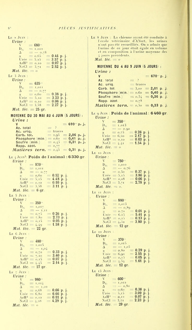 Li: Juin : Urine : \ D,:, -■ à a - Urée : ; A'aCl : Mat. fée. Lk 3 Juin ; Urine : \ A a : Urée : AzH^ : NaCl - Mat. fée. 680 • I ,0 1 'y! 0,(i:> 5,2:) o, 10 635' 1,011 0,(k) : :> .10 0,10 : 3,.8 : = 25 gr. 0.44 3.57 0.07 2,52 0,38 3,23 . ]• 0,06 p. j. 2,27 p. j. MOYENNE DU 30 MAI AU 4 JUIN (5 JOURS) .- Urine : V = 699' p. j. Az. total = ? Ac. uriq. = traces Carb. tôt. = a,95 = 2,06 p. j. Ptiosphore (min.) = ctio = 0,41 p. j. Soufre (min.) = 0,45 = 0,31 p. j. Rapp. azot. = 0,77 Matières tern. = 0,45 = 0,31 p. j. Le 4 Juin': Poids de 1 animal : 6 330 gr 0,52 p. j. 4.48 p. j. 0,10 p. j. 3,11 p. j. Urine : \ 870 Un 1,011 A — 0.77 a 0,60 = Urée AzH^ 0,12 = l\aCl Mat. fée. 6 gr. Le 5 Juin : Urine : V 350 • 1,017 A — 1, 11 a L'rée 0,7.) — 7,80 = AzH» 0,1,1 = NaCl 4.40 = Mat. fée - 22 gr. Le g Juin ■ Urine : V 480' I ,oi5 A — 1,04 a 0,70 = Urée 7,10 = AzH^ o,i5 NaCl Mat. fée. 27 gr. Le 7 Juin : Urine : V 980- U,^ 1,014 A — 1,02 a 0,08 = Urée 6,80 = AzH' 0,12 = NaCI 4,28 = Mat. fée. 0,26 p 2,73 p 0,05 p 1,58 p 0,33 p. j 3,40 p, ] 0,07 p. j 2.14 p. j 0,66 6,66 0.11 P- ] P- ) p. j 4.29 p. j Le 8 Juin : La chienne ayant été conduite à l'école vétérinaire d'Aîfort, les urines n'ont pas été recueillies. On a admis que l'urine de ce jour était égale en volume et en composition à l'urine moyenne des 4 jours précédents. Mat. fée. — o MOYENNE DU 4 AU 9 JUIN (5 JOURS) : Urine : V Az. total Ac. uriq. Carb. tôt. Pliosphore (min. Soufre min.) Rapp azot. Matières tern. 670' p. j. = traces = 3,00 = = 0,60 = = o,.54 = = 0,78 — 0,^0 = 0,33 p. j. 2,01 0,40 0,36 Lr 9 Juin : Poids de l'animal : 6 460 gr. 0,26 p. j. Urine : V 350' D,:, 1 ,oi3 A 0,( a 0,7,5 l'rée 0,20 AzH3 0,10 NaCl 4,41 Mat. fée. 0 Le 10 Juin Urine : \ 750- D„; i ,010 A ■— 0, a o,5o Urée -5,1 AzH3 0,08 NaCl 3,71 = 2,17 p. j. = 0,03 p. j. = 1,54 p. j = 0,37 p. j. = 3,86 p. j. = 0,06 p. j. = 2,78 p. j. Mat. fée. 0. Le II Juin Urine : V 880' D,:, i,oi3 A — 0,89 a 0.70 = Urée O.i'. — AzH^ 0, 1 > =: ^aCl 4,32 =r Mat. fée. : 12 gr. Li: 12 Juin Urine : V 370' D,:, 1,01 i) A — 1,0:) a o,So = Ll rée 6,90 = AzH^ o,!:) = NaCl 4,54 = Mat. fée. 12 gr. Le i3 Juin Urine : V 600 D.. 1,012 A — o,So a 0,60 = Urée 5,15 = .VzH'i 0,12 = NaCl 3,71 = Mat. fée. 29 gr. 0,13 p. j. 3,80 p. j. 3,09 p. j.