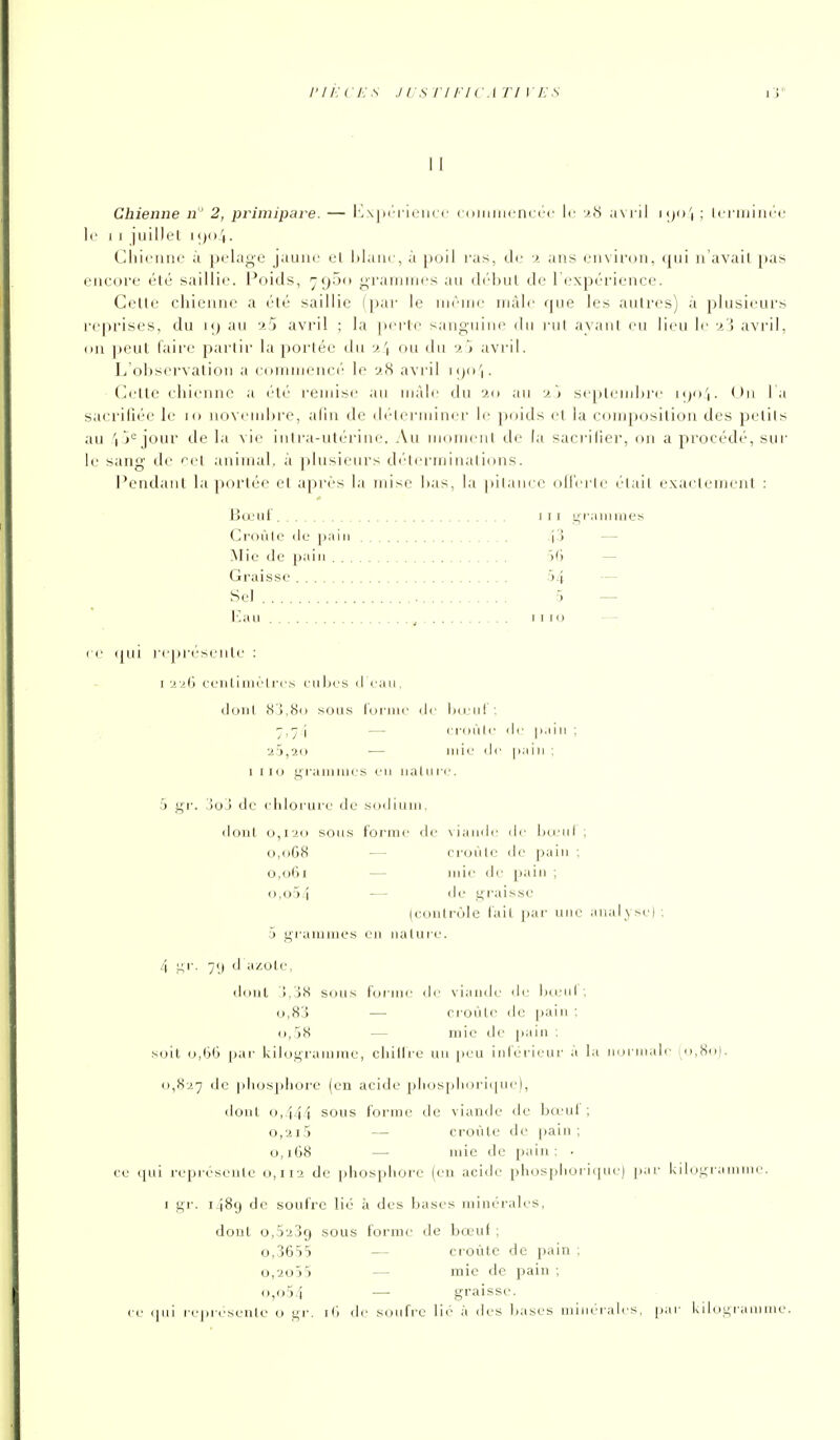 l'ikc E s j us iii'i (AT ni; s II Chienne n ' 2, primipare. — Ivxpr i'ieiicc ( (iiiiiiii nci'c le ■->.<) i i <)<»'( ; li i iiiiiirc le I I juillet i<)<)4- Chicïine a polage jaune el l)lauc, à poil ras, de a ans environ, ijui n'avail pas encore été saillie. Poids, 7900 yraninjrs au drinil de ICxpérieiice. Celle chienne a été saillie (par le inénic niàlc rpie les autres) à plusieurs re|irises, du uj au '^.5 avril ; la perle sanguine du l'ul a\'aiil eu lieu le i'j avril, on |)eut faire partir la portée du 24 ou du j/) avril. L oliservalion a eoniniencc' le 28 avril i<)o'|. Celte chienne a (''t('' remis»; au uiàle du v.o an ■j-.'» sepleuil)re njo',. <)n l a sacrifiée le 10 noveudu'e, adn de d('-lerniiner le jxiids el la composition des jjciils au '1 jour de la \ ie inlia-ntérine. Au momeni de la sacrifier, on a procéth', sur le sang de ed animal, à |)lusieiirs dé'terminalions. Pendant la portée el après la mise bas, la pitance oll'erli' élail exaclenjcnt : Bujut III !:;riiiiimes Croùlo lie pain 4^ — ISIie de pain 56 — Graisse 54 — Sel 5 — Eau 1110 — ce (pii rejii'ésente : i ■.>.■>(> cenliinélri's ciihes dCaH, doni <S'J.8<i sous iVirnie de iKenl : y,■y j — cfiirile lie |i,iin ; a5,2i) ■— ndc (le pain ; 1 iio gi'ainiues en nalni-e. 5 ^r. 3o ! <le cldorure do sudiuin, dont o,l2(i son.s forme de \iande de Ini'id ; o,oG8 — croûte de pain ; 0,061 — inie de pain ; (),(j5-i — de n'rais.'se (conlrûle fail \>nv une analyse) ; 5 ^raianies en nature. 4 'A''- 7',) '1 azole, dont i.jS sous forme <le viande <ie hteni ; o,8'> — croùle de pain ; (I, )S — mie de pain , soit (j,6lj par kildi^rainme, cliillie un [>eu inférieur à la normale i^ii,8ii). 11,827 de pliosjjhore (en acide pliospliorique), don! 0,444 sous forme de viande de bœuf ; o,.ii5 — croiile de pain; o, J (38 — mie de jjaiu : ■ ce tpii represenle 0,1 12 de phosphore (en acide phosplioii<pie) par kilogramme. I gr. 1489 de soufre lié à des hases minérales, dont o.S'iSg sous forme de bœuf ; o,3655 — croûte de pain ; o,-io55 — niic de pain ; (),()5i — graisse, ee (pii repiesenle o gr. ili de soufre lié à des hases minérales, |)ar kdo^i-amine.