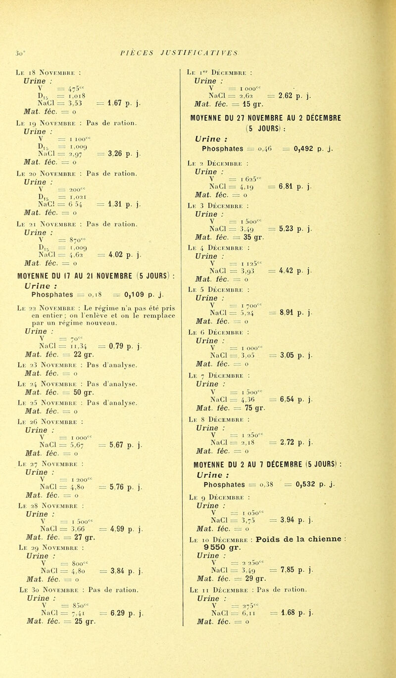 Le i8 Nove.mbke : Urine : V = 475 D,3 = i,oi8 NaCl = 3,53 = 1.67 p. j. Mat. fée. = o Le 19 Novembre : Pas de ration. Urine : V =1 100'° = 1,009 NaCl = 2,97 = 3,26 p. j. Mat. îéc. = o Le 20 Novembre : Pas de ration. Urine : V = 200 D,5 = 1,021 NaC! = 6 54 = 1.31 p. j. Mat. îéc. = o Le 21 Novembre : Pas de ration. Urine : V = 870 D,5 = 1,009 NaCl = 4,62' = 4.02 p. j. Mat. îéc. = 0 MOYENNE DU 17 AU 21 NOVEMBRE (5 JOURS): Urine : Phosphates = 0,18 — 0,109 p. j. Le 22 Novembre : Le régime n'a pas été pris en entier ; on l'enlève et on le remplace par un régime nouveau. Urine : V = 70- NaCl = 11,34 = 0.79 p. j. Mat. îéc. = 22 gr. Le 23 Novembre : Pas d'analyse. Mat. îéc. = 0 Le 24 Novembre : Pas d'analyse. Mat. îéc. = 50 gr. Le 25 Novembre : Pas d'analyse. Mat. îéc. = 0 Le 26 Novembre : Urine : V = I000 NaCl = 5,67 = 5,67 p. j. Mat. îéc. = o Le 27 Novembre : Urine : V = 1 200 NaCl = 4,80 = 5,76 p. j. Mat. îéc. = 0 Le 28 Novembre : Urine : V = 1 5oo NaCl = 3,66 = 4,99 p. j. Mat. îéc. = 27 gr. Le 29 Novembre : Urine : V = 800 NaCl = 4,80 3.84 p. j. Mat. îéc. = 0 Le 3o Novembre : Pas de ration. Urine : V = 85o- NaCl = 7.41 = 6,29 p. j. Mat. îéc. = 25 gr. Li: 1 Déce.mbre : Urine : V =1000 NaCl = 2,62 = 2,62 p. j. Mat. îéc. = 15 gr. MOYENNE DU 27 NOVEMBRE AU 2 DÉCEMBRE (5 JOURS) : Urine : Phosphates = 0,46 = 0,492 p. J. Le 2 Décembre : Urine : V = 1625 NaCl = 4,19 = 6,81 p. j. Mat. îéc. = o Le 3 DÉCEMBRE : Urine : V = I 5oo NaCl = 3,49 = 5,23 p. ]. Mat. îéc. = 35 gr. Le 4 DÉCEMBRE : Urine : V = I 125 NaCl = 3,93 = 4,42 p. j. Mat. îéc. = o Le 5 DÉCEMBRE : Urine : V = 1 700 NaCl = 5,24 = 8,91 p. j. Mat. îéc. = o Le () DÉCEMBRE : Urine : V =1 000 NaCl = 3,o5 = 3,05 p. j. Mat. îéc. = o Le 7 DÉCEMBRE : Urine : V = I DOC NaCl = 4,36 = 6,54 p. j. Mat. îéc. = 75 gr. Le 8 DÉCEMBRE : Urine : V I 25o= NaCl = 2,18 = 2,72 p. j. Mat. îéc. = o MOYENNE DU 2 AU 7 DÉCEMBRE (5 JOURS) : Urine : Phosphates = o,38 = 0,532 p. j. Le 9 DÉCEMBRE : Urine : V =1 o5o NaCl = 3,75 = 3,94 p. j. Mat. îéc. — o Le 10 DÉCEMBRE : Poids de la chienne 9 550 gr. Urine : V =2 230'° NaCl = 3,49 = 7,85 p. j. Mat. îéc. = 29 gr. Le II DÉCEMBRE : Pas de ration. Urine : V = 275 NaCI =6,11 = 1,68 p. j. Mat. îéc. = 0