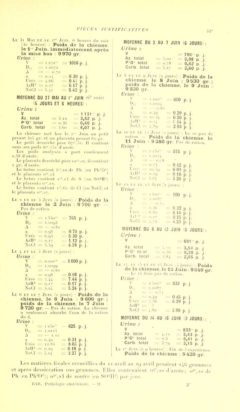 PIÈCES JUS TIF! Ci TI V E S 33* Le 3i Mai et le i Juin, (i heures rlu suir ()(> heiues) : Poids de la chienne, le 1 ' Juin, immédiatement après la mise bas : 9 970 gr. Urine : V =: I -i-if- -=. 1016 p. j. D|j = \ A = — ti,7<) a = 0/^4 = 0 30 p. j. Urée = /|,6(i 0 4/ p. j. AzH3 = 0,17 := 0,17 p. j. XnCl = 1 -r, 5.42 p. j. MOYENNE DU 27 WAI flU I JUIN l'V' .soir) (5 JOURS ET G HEURES): Urine : V = 1 131 p. j. flz. total = 3,12 = 3,52 p. j. P'O^ total = o,3(i = 0,40 p. J. Carb. total = 3,(io = 4,07 p. j. La cliienue met b.is le i Juin un pelil pesant 3-2.5 g-r. el un placenta pesant (U> g-r. Le petit desséché pèse 67s'',5i. 11 conlicnt sans ses poils 6s',7.h d'azote. Les poils analysés à pari ooulieuneut o,.ï8 d'azote. Le placenta desséché pèse Io-^oI, il conlieiil I gr. d'azole. Le fœtus contient j^'',io de l'ii (en Ph'O^) et le placenta o'''',i5 Le Cœtus contient de S fcn S(»'>H-) et le placenta 0',I2. Le l'cjctus contient de Cl (en NaClj et le placenta (fi''.'!-. Le '2 et ].e j Ji I^■ h joni's) : Poids de la chienne le 2 Juin : 9 700 gr. — Pas de ration. Urine V I n )()■ — 1.001)3 A = — o',82 a = 0,98 Urée = 0,93 0,17 '>,'><) Le 4 ET LE ') Juin (2 jours) Urine : AzH3 NaCl = 765 p. j. 0,75 p. j. 5.30 p. . 1,12 p. i. 4,28 p. j. V D„ A a Urée 2 000' ' 1,0099 — 0,80 0,98 7,44 Le (i ET 11: AzH3 =: o, NaCl = 5,24 Jlix 1000 p. j. 0.98 p. j. 7,44 p. j. 0,17 p. j. 5.24 p. j. jniirs) : Poids de la chienne, le 6 Juin : 9 600 gr. ; poids de la chienne, le 7 Juin : 9 720 gr. — Pas de ration. La chienne a seuleiiieiU absorbé l'eau de la ration du 0. Urine : V = 1 2,5o''' - 625 Dr, = 1,012.) A = 1,12 a = <i/i9 = 0,31 Urée = 12,se, 8,03 AzH^ = 0,29 = 0,18 NaCl = .),24 ^ 3,27 MOYENNE DU 2 AU 7 JUIN (G JOURS): Urine : V 796 p. j. Az. total = .-),oo — 3 98 p. j P-C- total = 0,78 = 0,62 p. j Canb. total = 3,27 = 2,60 p. j. Le s m 11: 9 .h i.N (-x jours) : Poids de la chienne, le 8 Juin : 9 530 gr. ; poids de la chienne, le 9 Juin ' 9 820 gr. Urine : V — I 200 — 600 p. j. Ul'i — I .OHl/f A = — o.8(; a = 0,49 = 0.29 p. j. Urée - 10. i4 = 6,20 p. j. AzIP ^ o,.,4 t\14 p. j IVaCl = 4,,S9 = 2,93 p. j. Le 10 ET LE M Jil.\ jours) : Le 10 pas de ratinn - Poids de la chienne, le 11 Juin : 9280 gr. P;is de rali.Mi. Urine : V = , r,,, ' = 575 p. j. — 1 ,01 i.j A ^ ~ o,, .s ^ = <>■: '> ^ 0 42 p. j. Uree — ni,:,,, — 6 09 p. j. AzII-1 r= 0,29 - 0.16 p. j. NaCl = :-i,(;7 = 3,26 p. j. Li- 12 Er LE 1 > ,JuiK (2 jours) : Urine : V — , ,Soo'' - 900 p. j. D|-, i.ooS- A — — o.fo a --^ o. it; ' = 0 32 p. j. Urre -.r (1,82 = 6,14 p. j. AzI rsz o,,7 = 0.15 p. j, NaCl = 1.70 iz= 4,23 p. j. MOYENNE DU 8 AU 13 JUIN (G JOURS) : Urine : V =69U p. j. flz. total rrr :,.rx = 3,54 p. j. P-O' to.al Carb. total ■ (..xi i,84 0,38 p. j. 2,65 p. j. Le i , i i i i et 1 e i(; .Il in ,3 jours) : Poids de la chienne, le 13 juin : 9 540 gr. - Li' i(i Juin pas de ration. Urine : V 2.5(10' = 833 p. i. D,., = 1,0087 A — 0.7; a = 0,49 — 0,45 p. j. Urée = 7,50 — 6 29 p. j. AzH3 ~ ? NaCl = 4.80 3,99 p. j. MOYENNE DU 14 AU 16 JUIN 13 JOURS): Urine : V Az. tolal =4,12 P-O' total = o,.5 Carb. total = J.79 Le i- .Il in (à 9 heures') : Fii 833 p 3,43 p 0,41 p 3,15 p ,1e 1 Xp,T Poids de la chienne : 9 420 gr. Les matières fécales recueillies du 11 avril au 2() avril pesaient 2.\G gramines et après dessiccation 100 graiiitues. ]<)lles conleiiaient o?'',->.o d'azole; ()^''',iode Ph (en PlrO'^); o«'',23 de soufre (en SO'!!-') par ji)ur. BAI\. Patliolugic obsti'lricale. - II. 3*