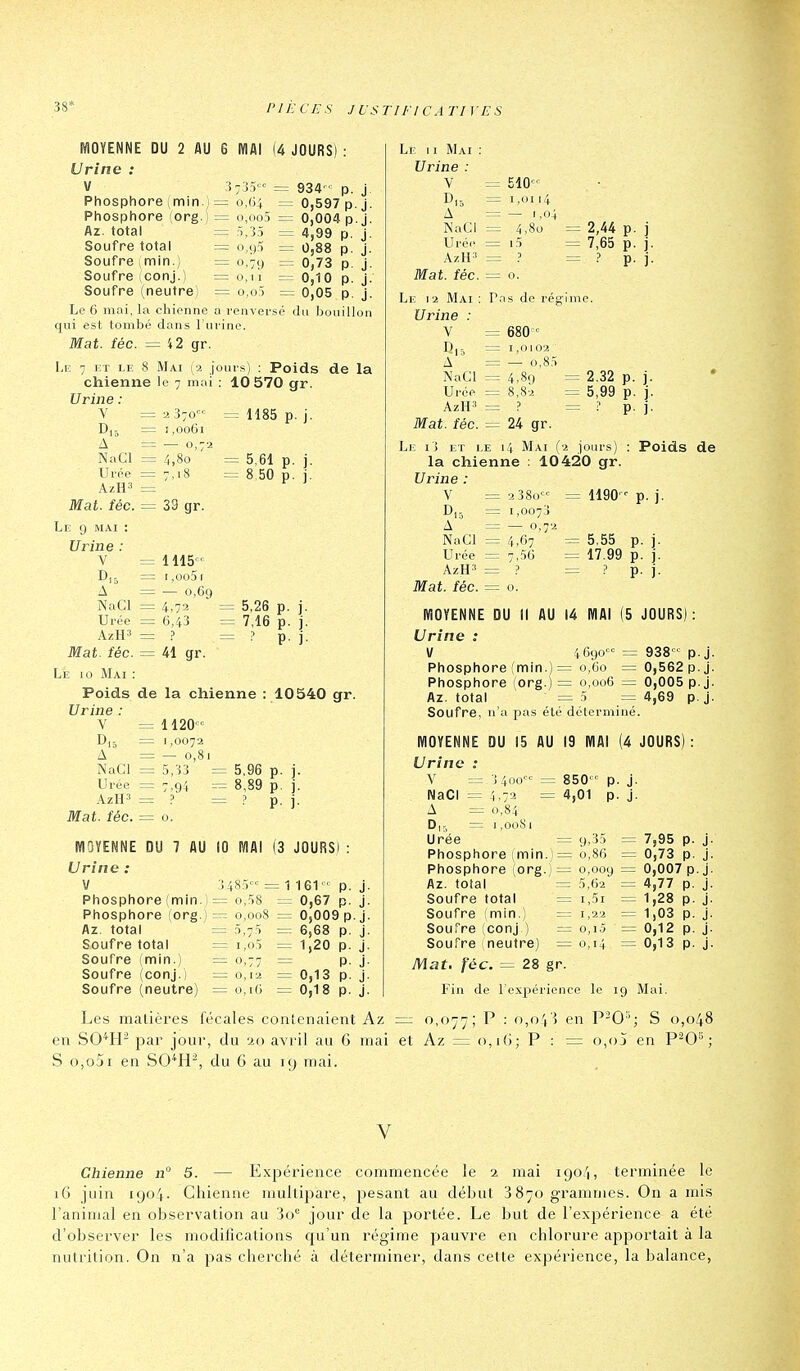 P/IOYENNE DU 2 AU G IVIAI (4 JOURS) : Urine : V :!7J.v<- = 934 p. j. Phosphore (min.) = o.fi; = 0,597 p. j. Phosphore (org.) = o,oo5 = 0,004 p. j. Az. total Soufre total Soufre (min.) Soufre iconj.) Soufre (neutre) ~ o,(.)S = 0.79 = 0,11 = o,o5 = 4,99 p. J. = 0,88 p. j. = 0,73 p. j. = 0,10 p. j. 0,05 p. j. Le 6 moi, la chienne a renversé du iDouillon qui est tombé dans l'urine. iirs) : Poids de la 10 570 gr. Mat. îéc. = 42 gr. I,E 7 ET LE 8 Mai (a i chienne le 7 mai Urine : V = 2 i-jO = 1,0061 A = — 0,72 NaCl = 4,80 Urée = 7,18 AzH-' Mat. téc. = 39 gr. Le 9 MAI : Urine : V = 1115 D,5 = i,oo5i A = — 0,69 NaCl = 4,72 Urée = 6,43 Mat. îéc. = 41 gr. Le 10 Mai : H85 p. j. 5,61 p. j. 8 50 p. j. 5,26 p. j. 7,16 p. j. ? p. j. Poids de la chienne Urine : V = 1120° Dn = 1,0072 A = — 0,8 NaCl = 5,33 = 5,96 Urée = 7,94 8,89 AzH' = p — p . îéc. = 0. 10540 gr. P ]• MOYENNE DU 7 AU 10 MAI (3 JOURS! : Urine : M 348.') = 1 161°° p. Phosphore (min. j = o,f)8 = 0,67 p. Phosphore (org.) =rr 0,008 = 0,009 p Az. total = ,5,75 = 6,68 p. Soufre total = i,o.> = 1,20 p. j Soufre (min.) = 0,77 = p Soufre (conj.) = 0,12 =0,13 p Soufre (neutre) = o,iG = 0,18 p. J Le 11 Mai : Urine : Y D,5 = A = NaCl = Urée = A/H-' = Mat. îéc. = o. Pas de régime 510°° I, o i 14 — 1,04 4,80 = 2,44 p. ]■ 1.5 = 7,65 p. j. ? = ? p. j. Le 12 Mai Urine : V = 680 ° 0,5 =1 ,0102 A ' = — o,8.ï NaCl = 4,89 = 2,32 p. j. * Urée = 8,82 = 5,99 p. j. AzH' = ? = ? P- j- Mat. îéc. = 24 gr. Le i3 et le 14 Mai (2 jours) : Poids de la chienne : 10420 gr. Urine : V = 2 38o°° = 1190°° p. j. Djj = 1,0073 A = — 0,72 NaCl = 4,07 = 5,55 p. j. Urée = 7,56 = 17.99 p. j. AzH3 = ? = ? p. j. Mat. îéc. = <i. MOYENNE DU II AU 14 MAI (5 JOURS) : Urine : \l Phosphore(min Phosphore (org Az. total .690°° = 938°° p.j. 0,60 = 0,562 p.j. 0,006 = 0,005 p.j. 5 = 4,69 p.j. Soufre, n'a pas été déterminé. MOYENNE DU 15 AU 19 MAI (4 JOURS) : Urine : = 3 400° V NaCl A = 0,84 D|-, = 1,0081 Urée = Phosphore (min.) = Phosphore (org.) = Az. toial = Soufre total = Soufre imin.) = Soufre (conj ) = Soufre ! neutre) = Mat. fée. = 28 gr. = 850°° = 4,01 P- J- P- j- 9,35 = 7,95 p. j. 0,86 = 0,73 p. j. 0,009 = 0,007 p.j. 5,62 = 4,77 p. j. i,5i = 1,28 p. j. i ,22 = 1,03 p. j. 0,1.3 = 0,12 p. j. 0,14 = 0,13 p. j. Fin de l'expérience le 19 Mai. Les matières fécales contenaient Az en SO^FP par jour, du 20 avril au 6 mai et Az S 0,001 en SO^^H^, du 6 au 19 mai. — 0,077; P • > en S 0,048 o,i(); P : o,o5 en P^O^ ; V Chienne n° 5. — Expérience comiriencée le 2 mai 1904, terminée le 16 juin 1904. Chienne multipare, pesant au début 3870 grammes. On a mis l'animal en observation au 'ào jour de la portée. Le but de l'expérience a été d'observer les modilicalions qu'un régime pauvre en chlorure apportait à la nutrition. On n'a pas cherché à déterminer, dans cette expérience, la balance,