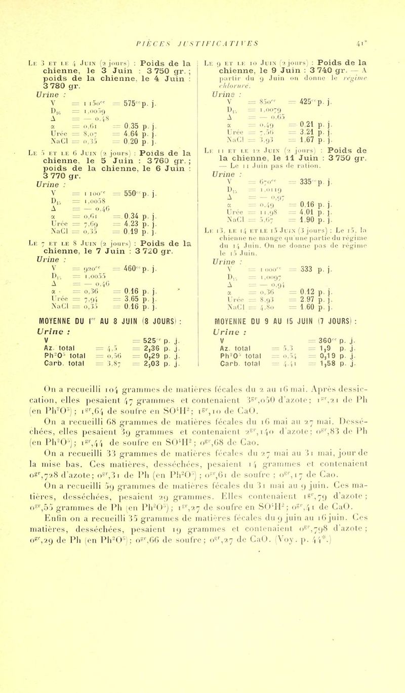 PIECES J LS TiriCA TIVES Le 3 ET i.E /, Juin (2 joiiisj : Poids de la chienne, le 3 Juin : 3 750 gr. ; poids de la chienne, le 4 Juin : 3 780 gr. Urine : V = I i5(> = 575' p. ]. D|r, = I,ii(-''i9 A = — 0,4s a = o,()i ;= 0 35 p. j. Urée =: 8,0; = 4,64 p, j, NaCl = o, i.) = 0,20 p j. Le ■) ET I E G ,U i>.- joiiis ! : Poids de la chienne, le 5 Juin : 3 760 gr. ; poids de la chienne, le 6 Juin : 3 770 gr. Urine : V = 1 100= = 550 p. j. Dl;, = l.dU.'iS A = — 0,4(1 a = o.'W = 0,34 p. j. Urce = 7,69 := 4,23 p. j. NaCl = o,J:5 = 0.19 p. j. Le 7 ET LE s .Juin (2 jours) : Poids de la chienne, le 7 Juin : 3 720 gr. Urine : V = 460' I^, = i,oo,ï5 A = — 0,40 a • = 0,36 = 0,16 Ui'ée = 7.94 = 3,65 NaCl = o.'j'i = 0,16 MOYENNE DU i' AU 8 JUIN (8 JOURSI: Urine : V z= 525- p. j, Az. total — /,.'> = 2,36 p. j. Ph D' total = o.'iO = 0,29 p. j. Carb, total = 3,87 = 2,03 p, j. Le <) ET EE 10 JtiT>- {■> join s) : Poids de la chienne, le 9 Juin : 3 740 gr. — A (Juruio li: rc^ime ])arhi' du cj Juin clitururc. Urine : V = 8.^0 — D,:, = 1,0079 A = — 0,0.) a L'rce NaCl = ■>-9J = 1 I El I E 1> JuiX (■'. i la chienne, le 11 — Le I .luia pus lie Urine : V G7<i- D,:, ^ 1,01 19 A Ci = o,4() — UrOe = >|^:9'^ = NaCI l3, LE I '( ET LE I.'i JuiN cliieniie m: mange qu'u du 1 i Juin. Ou ne do le i:-. J I i II, Urine : \ 1- 1 000 D,:. = 1.01197 A = — 'I.91 a = 0,36 = L l ée = 8.93 = NaCl r= 4.S = 425  p, j. 0,21 p, j. 3,21 p, j. Poids de 335 p ], 4,01 p. ], 1,90 p. j, f3 iours) : Le 1.' 333 p. j. 0.12 p. j. 2 97 p. j. 1 60 p, j. mOYENNE DU 9 AU 15 JUIN (7 JOURS) : Urine : V = 360 p. j. Az. total = .),3 =1,9 p, j. Ph-0' total = o.';4 = 0,19 p. j. Carb. total = 4.41 = 1,58 p. j. On a recueilli n)\ grainiiies de malii-res fécales du 2 au i(> mai. Ain'ès dessic- cation, elles pesaient 47 graniines et contenaient ''>^'\(>^}0 d'azole; de Pli (en Ph'-^O'^); |8^64 de soufre en S041-; de CaO. On a recueilli G8 grammes de matières fécales du iT) mai au 'ir mai. Dessé- chées, elles pesaient ^9 grammes et contenaient ^b'',!',!) d'azole; o'-'',8'3 de PIi (en Ph-0=); iS',44 de soufre en S04-I-; oS'\GS de Cao. On a recueilli 33 grammes de matières fécales du 2- mai au U mai, jour de la mise l:)as. Ces malières, desséchées, pesaient i \ gi*ammes et coulenaient <iS'\'j'iS d'azote; o^^'',')! de Pli (en PlrO'') ; o^'',Gi de soufre ; n*^'', i - de Cao. On a recueilli jf) grammes de matières fécales du '! 1 mai au <) juin. Ces ma- tières, desséchées, pesaient u<) grammes. Elles contenaient i^'',79 d'azote; o!ï'',5'j grammes de Ph (en Ph^O'') ; de soufre en SO'H-; oS'',4i de CaO. Enfin on a recueilli '55 grammes de malières fiscales du 9 juin au ili juin. Ces matières, desséchées, pesaient 19 grammes et çouieuaieiil d'azote; o«%29 de Ph (en Ph^O); of,f)6 de soufre; o'5'',27 de CaO. (Voy. p. 4'i*.)