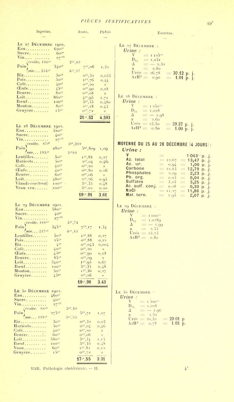 49- Ingoslas. Asote. Excrétas. Le 27 DÉCEMBRE 1902. Eau 620s'' Sucre Go'' Yin 27« I croûte. 100»'' Pain) 340S'' (mie.. . 234S'' Riz So-'' Pois So'' Café 408'' Œufs 45S'' Beurre îo'' Lait 86o«'' B<jeuf, 1006' Mouton Sos' Gruyère i5-'' Le 28 DÉCEMBRE 1902. Eau 3205'' Sucre 40»'' Vin 27'= icroûte. S?!' Pain] 280s'' r mie.. . 1935'^ Lentilles Sos' Haricots So»'' Café 405'' Œufs 405'- Beurre 605'' Lait 4805'' Viande ciup(ba?uf) loo*'' • Veau cru loos'' Le 29 DÉCEMBRE 1902. Eau 580' Sucre 408'' Vin 27'= ^croûte. 1085'' Pain] 345s' (mie.. . 2375'' Lentilles So'' Pois 255^ Riz 4SV Café 40»'' Œufs 4-^'''' Beurre SS»'' Lait 3405'' Bœuf.. 1005'' Mouton 505'' Gruyère 4.58'' Le 3o DÉCEMBRE 1902. Eau 4605'' Sucre 405'' Vin 27 =  (rroùte, 805'' Pain] 2735'' (mie.. . 1 895'- Riz 305'' Haricots 5o5'' Café 405'' Beurre :. ()o5'' Lait 5805'' Bœuf loos' Veau 6o5'' Gruyère 4S^37 7 S'', 06 1,32 05'',32 0,0 33 16'',76 0,44 05',20 » o5^9o 0,18 o5^o8 » 1,7 1 3s'-,35 0,480 25'-,18 0,43 05'', 7 2 » 2l5^52 4,593 26'',209 3 5'00 5e'',809 1,09 i5'',88 0,27 2',04 o,4r>. 05'',20 » OS',80 0,16 oi'''',o6 25'',76 0.9T 35'',35 0,48 35'',02 0,20 195^91 sTeT 25',74 45'',43 75^,17 i 1,34 15',88 0,27 o!',88 0,22 o5'',o43 0,004 0S'',20 05'',90 0,18 05',09 » IS',95 0,67 3s',35 0.48 is',3() 0,27 2!'',16 19!',98 3^3~ 25',18 35'-, 33 55',71 1,07 05',32 0,0 3 25',04 0,4(1 05',20 » 05',oG » 35',34 1, 15 35',35 0,48 15',81 0,1 ■', 05' 72 )) 175',55 3.31 Le 27 DÉCEMBRE Urine : V = I 125'^'- Du = i,o3i A = — 2,32 a = 2,80 Urée = 26,78 = 30,12 AzH^ =: 0,90 = 1,01 Le 28 DÉCEMBRE Urine : V = I 250'^^'= =: 1,028 = - 1,98 a = 2,60 Urée = 23,5o AzH' = 0,80 29,37 1,00 MOYENNE DU 25 AU 28 DÉCEWBRE (4 JOURS) Urine : V 1 063 P Az. total = 12,67 = 13,47 P flc. ur. = 0,94 = 1,00 P Carbone = 12,o3 = 12,79 P Phosphates = 2,09 = 2,23 P Ph. org. = o,o3 = 0,04 P Sulfates = 3,o5 ^ 3,25 P Ac. suif. conj. = 0,28 = 0,30 P NaCI = 11,27 = 11,86 P Mat. tern. = 1.95 = 2,07 P Le 29 DÉCE.\!BRE Urine : V — I 000 D„ = 1,0289 A = — 1.99 a = 2,55 Urée =: 23,75 AzH3 = 0,80 Le 3o DÉCEMBRE Urine : V — 1 3oo D.ô = 1,028 A = —■ i'9'' a = 2,5o Urée — 22,32 — 29,01 AzH3 — 0,78 =: 1,01 BAR. Pathologie obstétricale. — II. 4*