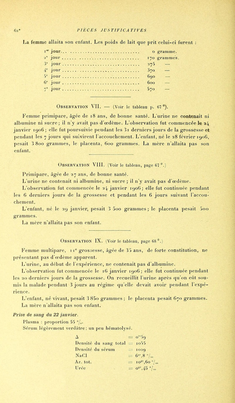 La femme allaita son enfant. Les poids de lait que prit celui-ci furent : i jour o gramme. ■1°- jour l'jo grammes. 3' jour 275 — 4° jour 370 — 5' jour 690 — 6 jour 600 — 7° jour 570 — Observation VII. — (Voir le tableau p. 67*). Femme primipare, âgée de 18 ans, de bonne santé. L'urine ne contenait ni albumine ni sucre; il n'y avait pas d'œdème. L'observation fut commencée le a4 janvier 1906; elle fut poursuivie peudant les ji derniers jours de la grossesse et pendant les 7 jours qui suivirent l'accouchement. L'enfant, né le 28 février 1906, pesait 3 800 grammes, le placenta, 600 grammes. La mère n'allaita pas son enfant. Observation VIII. (Voir le tableau, page 67 *.) Primipare, âgée de 27 ans, de bonne santé. L'urine ne contenait ni albumine, ni sucre ; il n'y avait pas d'œdème. L'observation fut commencée le 24 janvier 1906; elle fut continuée pendant les 6 derniers jours de la grossesse et pendant les 6 jours suivant l'accou- chement. L'enfant, né le 29 janvier, pesait 3 5oo grammes ; le placenta pesait 5oo grammes. La mère n'allaita pas son enfant. Observation IX. (Voirie tableau, page 68*.) Femme multipare, 11'^ grossesse, âgée de 35 ans, de forte constitution, ne présentant pas d'œdème apparent. L'urine, au début de l'expérience, ne contenait pas d'albumine. L'observation fut commencée le 16 janvier 1906; elle fut continuée pendant les 20 derniers jours de la grossesse. On recueillit l'urine après qu'on eût sou- mis la malade pendant 3 jours au régime qu'elle devait avoir pendant l'expé- rience. L'enfant, né vivant, pesait 3 85o grammes ; le placenta pesait 670 grammes. La mère n'allaita pas son enfant. Prise de sang du 22 janvier. Plasma : proportion 55 /o- Sérum légèrement verdâtre; un peu hématolysé. A = o^Sg Densité du sang total = io55 Densité du sérum — 1029 NaCl = 6s',8 7„„ Az. tôt. = io^%6o °j, Urée = o^',45 °/„„