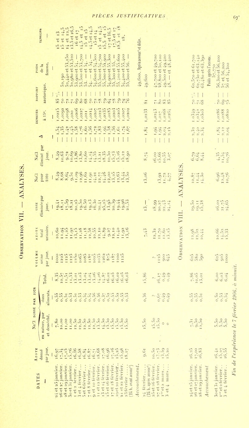 6f ^ 2 vî v-t  , in i-n •'tf -■ vt — Vît iLio m 000001 ,00000000 0000 0000 O U -Il ' 000 Ol « fi m fO v-f- i-O »r5 vt 10 10 ^-i- I > I I I I I I I i I I I 1 I I 1 I I C. Ci o o « (S >- « <N « 000000 — >-0«a-!000000 0000000000 es es c-^ es o o o C' Ci Cl ^ -i- v+ o co ro o 00 o Cl d 00 I I — — es « c cf cf I I CO o o vi- v:t CO ' »^ in 00 ce OD ce Oi — es o iS v-t- Oi (N D ~ o ïo m iD o i-O i-O t^tr: >n es lo o »o I c I o es es '-O 00 CJ 1 t > 00 O es - ' O es  ^ Cl o O' - o o es 00 - es -H i-l^ — — HH-H — ^-1— 1-.— eu fominioooooooooooooo^ o I '30 o — — ro rri iv-< --i- v.-t to *w 'X' ^_-^HHW« - jr, 'O — fo — m v^- v-t-r-> c) es irj rri ô [ »o *n ur; »(-! ir; ir: fO *o in ir^ _£ o o o d d o o o o' o' o d o o' o o Cl (v-> i-O .-^ d v-t-Ln 0000000000000000 'cx5 O O O m t: m ir in m m »n in Lr> o -h' —* cf fi cT Cl .-n vtm in 'n m ir> •r- I to t-^ i^in O 'O O ce <^ --•o t-^in in o u c . O; 'i' ^ ^ ^ ^ '^-^ '^■^ >>>>>> > =^ > F > :1 ^ -1 >n' t - S :^ -S --i:! o ci -n--o o cîcq«r^^, - - -  M ff^ v;:i- 00 o ÎS Cl fO ^ ^ . ~ ~ <v (l, o , « Ci oj (i> ^ - ^ in C-. - . — rom c-^O-— -• t-i i- — H a ^ f^ ■— — o f 0^0 GO G es > > f O C^