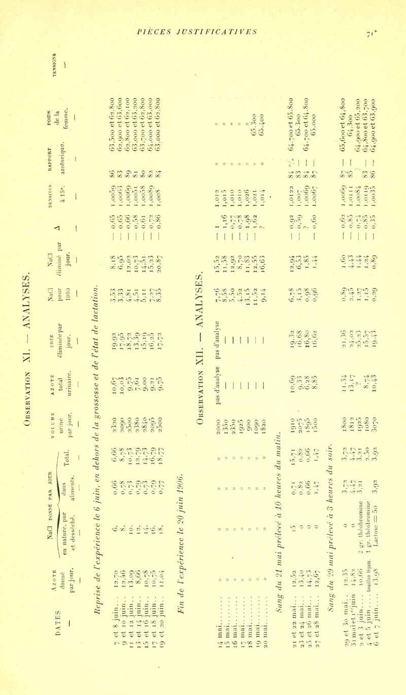 PIÈCES JUSTI FICA TI VES V* O O o o o o o o o o o o o o ce O N OO o CO flj o o 4) D O O O O O O O o o o o o o o io C-cc- o o o o -o o -o o ^ o o o o o o o ^ g o o o o « o o o Cl r^oo fo iTï 'O I I I I I o o o o o o o o o o o o o o • n o o 'J^ - -f — — — c^ — o o o o o o o o o o o o o o o o o I I o o o c o I I GO :0 o o ro ^ *4*io r^GO (XI w o o o 05 l> Oî o> o o o o o o »rt o Cl Cl o co Ci o ro o ir; oo o liTî n CT « « «■ « X y- o ■a! > (fi « O I I O O O O O O o »ft es o a; es ^ r-- ai o o « o o es OO ce co c. o '-C ce o (M OO O O O O O O O ir-, O O O J3 J=l O p CJ ^ ^ o es Cl ^^^ 00 o o s .= s = 3 3 =i s o es ^ o '30 O CS CO ™ o i^oo C- o C<3 a a C vJ-O GO 1^ 'c^ es