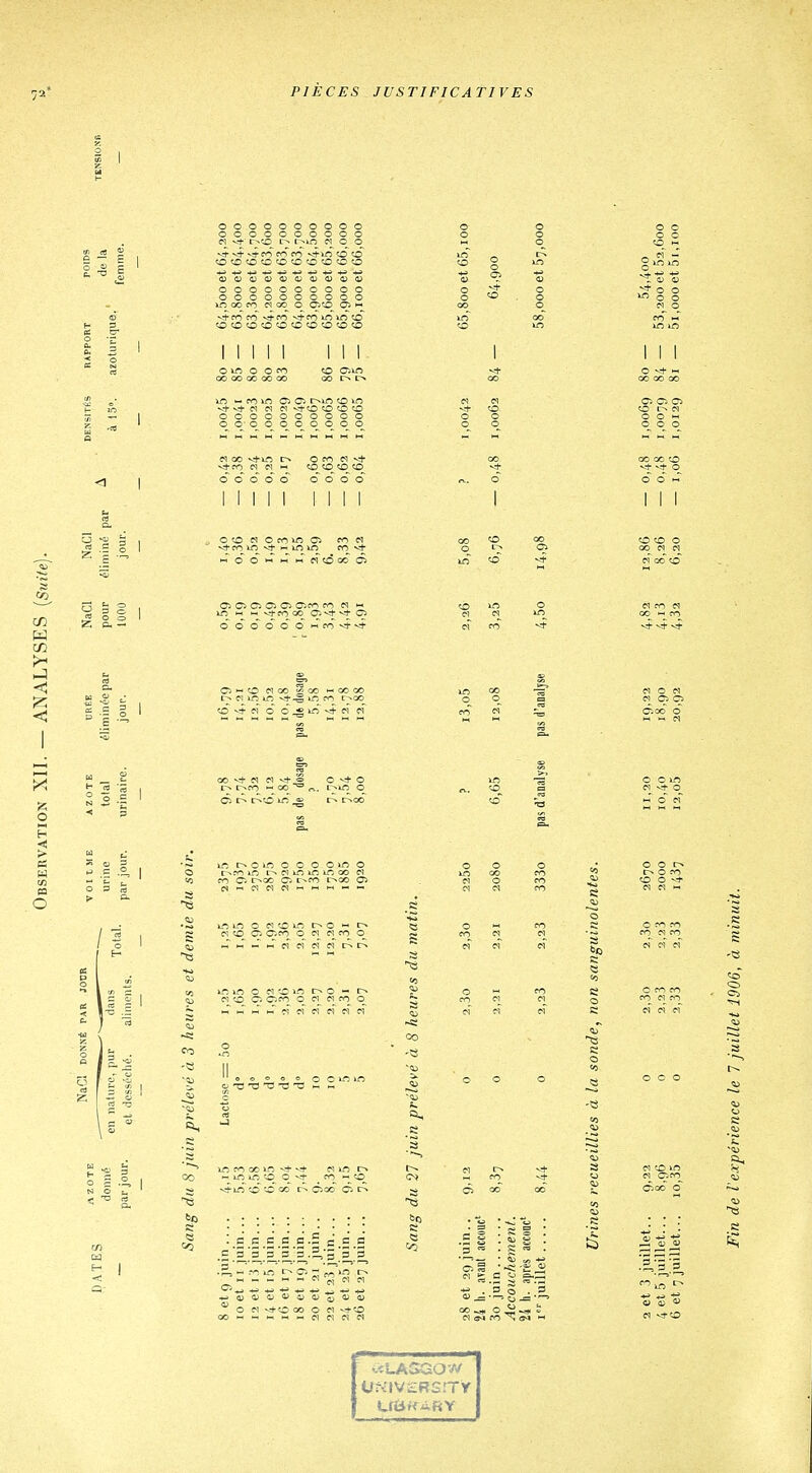 ' c % B oooooooooo oooooooooo oooooooooo oooooooooo oo PO 01 oo o o^'-o oooooooooo oooooooooo o o Cl o o « o o o o o o Cl o m m o CD W oooooo«-^f^)^v^ CO iM o o _ GO 'r= s I I o 1 •< c da •« o p [ Ci- o ^ 1 5 00 'S s m O lo O O o o O m o O o o lO 00 « lin OO m -fo r^oo Ci Cl o m d Cl CO o t- o ro cl co o Cl 1 n ci o — o (M Cl fO o S Cl Cl cf n n n cf 00 -e o o 1^ ^ o o o S. Vif m --o îO ce , 3 S î3 c -, •S S 00 'c;i : s ■ s ■ î - - i s o - o - ce -a. O : Cl Cl ?n ™ d O « o fO to o ^ Cl d -e ■s Ci e s; (JNIV£R£.'Ty