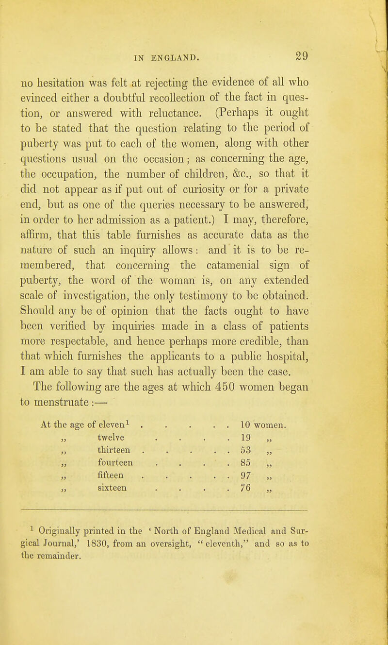 no hesitation was felt at rejecting the evidence of all who evinced either a doubtful recollection of the fact in ques- tion, or answered with reluctance. (Perhaps it ought to be stated that the question relating to the period of puberty was put to each of the women, along with other questions usual on the occasion; as concerning the age, the occupation, the number of children, &c, so that it did not appear as if put out of curiosity or for a private end, but as one of the queries necessary to be answered, in order to her admission as a patient.) I may, therefore, affirm, that this table furnishes as accurate data as the nature of such an inquiry allows: and it is to be re- membered, that concerning the catamenial sign of puberty, the word of the woman is, on any extended scale of investigation, the only testimony to be obtained. Should any be of opinion that the facts ought to have been verified by inquiries made in a class of patients more respectable, and hence perhaps more credible, than that which furnishes the applicants to a public hospital, I am able to say that such has actually been the case. The following are the ages at which 450 women began to menstruate:— At the age of eleven.1 „ twelve „ thirteen „ fourteen „ fifteen „ sixteen 19 53 85 97 76 1 Originally printed in the ' North of England Medical and Sur- gical Journal,' 1830, from an oversight, eleventh, and so as to the remainder.