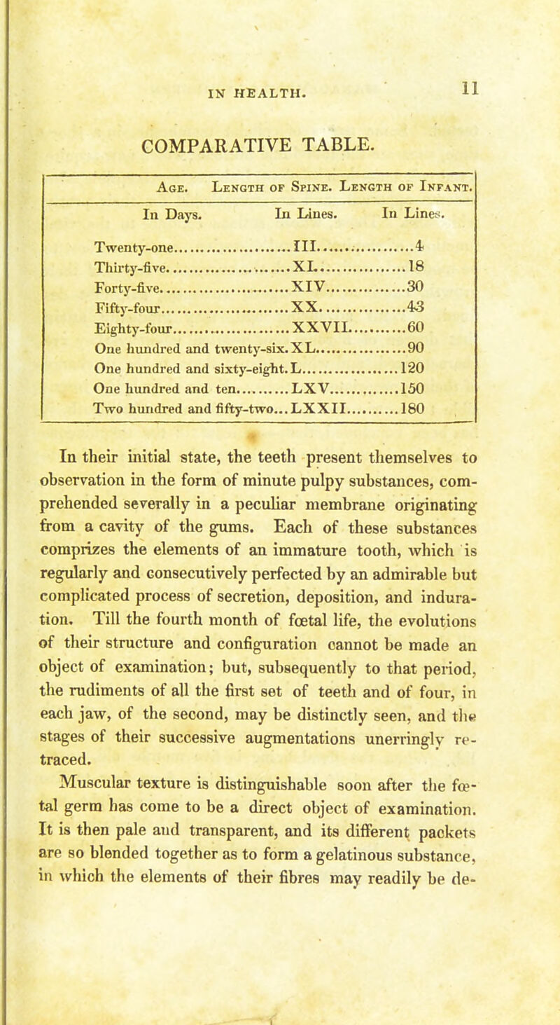 COMPARATIVE TABLE. Age. Length of Spine. Length of Infant. In Days. In Lines. In Lines. Twenty-one Ill 4 Thirty-five XL 18 Forty-five XIV 30 Fifty-four XX 43 Eighty-four XXVIL 60 One hundred and twenty-six.XL 90 One hundred and sixty-eight. L 120 One hundred and ten LXV 150 Two hundred and fifty-two...LXXII 180 In their initial state, the teeth present themselves to observation in the form of minute pulpy substances, com- prehended severally in a peculiar membrane originating from a cavity of the gums. Each of these substances comprizes the elements of an immature tooth, which is regularly and consecutively perfected by an admirable but complicated process of secretion, deposition, and indura- tion. Till the fourth month of fcetal life, the evolutions of their structure and configuration cannot be made an object of examination; but, subsequently to that period, the rudiments of all the first set of teeth and of four, in each jaw, of the second, may be distinctly seen, and the stages of their successive augmentations unerringly re- traced. Muscular texture is distinguishable soon after the fce- tal germ has come to be a direct object of examination. It is then pale and transparent, and its different packets are so blended together as to form a gelatinous substance, in which the elements of their fibres may readily be de-