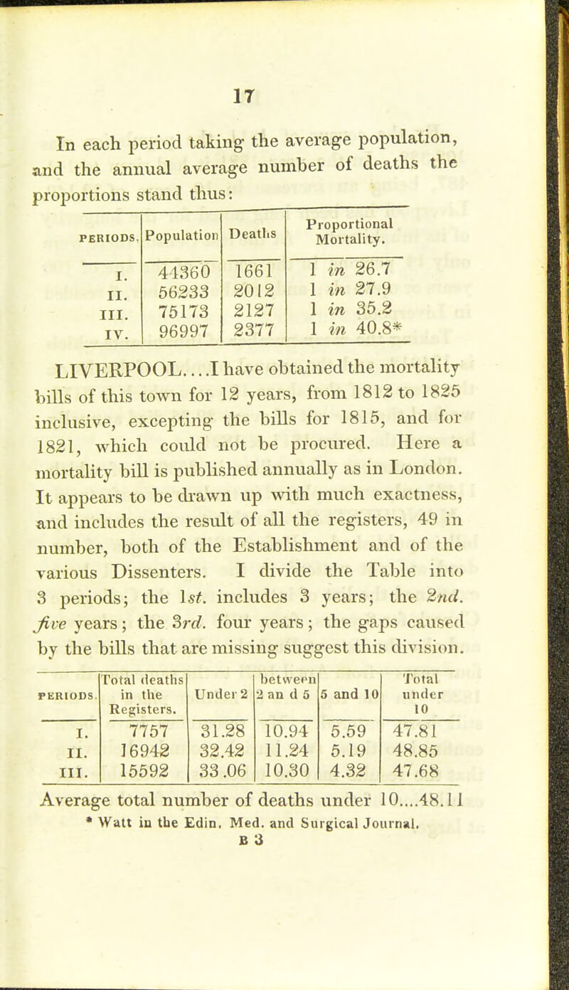 In each period taking the average population, and the annual average number of deaths the proportions stand thus: PERIODS. Population Deaths Proportional Mortality. I. 44360 1661 1 in 26.7 II. 56233 2012 1 in 27.9 III. 75173 2127 1 in 35.2 IV. 96997 2377 1 in 40.8* LIVERPOOL... .1 have obtained the mortality bills of this town for 12 years, from 1812 to 1825 inclusive, excepting the bills for 1815, and for 1821, which could not be procured. Here a mortality bill is published annually as in London. It appears to be drawn up with much exactness, and includes the result of all the registers, 49 in number, both of the Establishment and of the various Dissenters. I divide the Table into 3 periods; the 1st. includes 3 years; the 2nd. Jive years; the 3rd. four years; the gaps caused by the bills that are missing suggest this division. PERIODS. Total deaths in the Registers. Under 2 between 2 an d 5 5 and 10 Total under 10 I. 7757 31.28 10.94 5.59 47.81 II. 16942 32.42 11.24 5.19 48.85 III. 15592 33.06 10.30 4.32 47.68 Average total number of deaths under 10....48.11 * Watt iu the Edin. Med. and SurgicalJournal. B 3