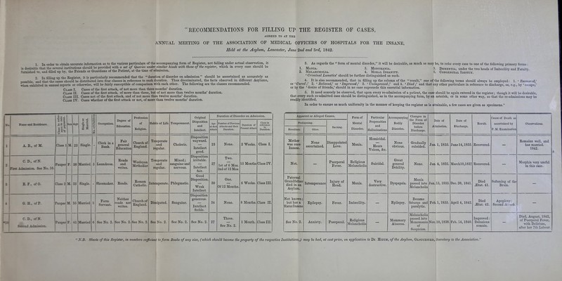 j KECOMMENDATIONS FOR FILLING UP THE REGISTER OF CASES, AGREED TO AT THE ANNUAL MEETING OF THE ASSOCIATION OF MEDICAL OFFICERS OF HOSPITALS FOR THE INSANE, Held at the Asylum^ Lancaster, June 2nd and Zrd, 1842. 1 In order to obtain accurate information as to the various particulars of the accompanying form of Register, not falling under actual observation, it is desii«Ue that the several institutions should be provided with a set of Queries under similar heads loith those of the register, which in every case should be furnished to, and fiuk up by, the Friends or Guardians of the Patient, at the time of admission, •■» In filling up the Register, it is particularly recommended that the duration of disorder on admission should be ascertained as accurately as noEsiUe, Mid that the cases should be distributed into four classes in reference to such duration. Thus discriminated, the facts observed in different Asylums, w^miSiihited in annual reports or otherwise, will be fairly susceptible of comparison with each other. The following are the classes recommended. Class I. Cases of the first attack, of not more than three months' duration. Class H. Cases of the first attack, of more than three, but of not more than twelve months' duration. Class Ul. Cases not of the first attack, and of not more than twelve months' duration. Class IT. Cases whether of the first attack or not, of more than twelve months' duration. ■5. Dementia, under the two heads of Imbecility and Fatuity. 6. Congenital Idioicy. 3. As regards the form of mental disorder, it will be desirable, as much as may be, to refer every case to one of the following primary forms : 1. Mania. 3. Monomania. 2. Melancholia. 4. Moral Insanity. ' Criminal Lunatics' should be further distinguished as such. 4. It is also recommended, that in filling up the column of the result, one of the following terms should always be employed: 1. ' Recovered,' or'Cured;' 2. 'Relieved,' or 'Improved;' 3. 'Unimproved;' and 4. 'Died;' and that ^ny other particulars in reference to discharge, as, e.g., by ' escape,' or by the ' desire of friends,' should in no case supersede this essential information. 5. It need scarcely be observed, that upon every re-admission of a patient, the case should be again entered in the register; though it will be desirable, that every such re-admitted case should be distinguished, as in the accompanying form, by an asterisk, or in some other way, so that the re-admissions may be readily identified. In order to ensure as much uniformity in the manner of keeping the register as is attainable, a few cases are given as specimens. I 1 Saae ni. Besdenee. ,1 — ^ Sex Age S -a* S .2 DO S p d z; Occupation. X/CglCC Ul Education. Profession of Keligion. Habits of Life. Temperament. Original Disposition and Intellect. Duration of Disorder on Admission. Age at first Attack Niimber of Previous Attacks and their Duration. Duration of Present Attack Class in reference to Duration. A. B., of M. Class 1 M F. 23 Single. Clerk in a Bank. Fair general Education Church of England. Temperate and regular. Choleric. Disposition wayward. Intellect good. 23 None. 2 Weeks. Class I. 2 3 4 C. D., ofX. Tir?t Aduissicm. See Ko. 10. Pauper 38 Married 5 Laundress. Reads and writes. Wesleyan Methodist Temperate and regular. Mixed; sanguine and nervous. Disposition irritable. Intellect fair. 27 Two. 1st of 6 Mos. •2ndof 12Mos. 15 Months Class IV. E.F., ofO. Class 2 M. 3-5 Single. Shoemaker. Reads. Roman Catholic. Intemperate. Phlegmatic. Good Disposition. Weak Intellect. 30 One. Of 12 Months. 6 Weeks. Class III. G. H., of P. j Panperj M. 35 tfarried 3 Farm Servant. Neither reads nor writes. Church of England, Dissipated. Sanguine. Disposition generous. Intellect feeble. 34 None. 8 Months. Class II. ■It CD., ofX. Pauper 41 Married 6 See No. 2. See No. 2. See No. 2. See No. 2. See No. 2. See No. 2. 27 Three. See No. 2. 1 Month. Class III. Apparent or Alleged Causes, Form of Mental Disorder. Particular Propensities and Hallucinations Accompanying Bodily Disorder. Changes in l/ilc J- Uilil Ux Disorder before Discharge. : A )ate of Imission, Date of Discharge. Eesult. Cause of Death as ascertained by P. M. Examination Observations. Predisposing. Exciting. Hereditary. other. Mother was once Insane. None ascertained. Disappointed Love. Mania. Homicidal. Hears Voices, &c. None obvious. Gradually subsided. Jan . 1, 1835. June 14,1835. Recovered. Remains well, and has married. 1842. Not Puerperal Fever. Religious Melancholia Suicidal. Great general Debihty. None. Jan . 4, 1835. Marchl0,1837 Recovered. Morphia very useful in this case. Paternal Grandfather died in an Asylum. Intemperance Injury of Head. Mania. Very destructive. Dyspepsia. Mania passed into Melancholia Jan 15, 1835. Dec. 20, 1841. Died JEtat. 41. Softening of the Brain. Not known; but has a Sister Insane Epilepsy. Fever. Imbecility. Epilepsy. Became fatuous and paralytic. Fet , 1,1835. April 4, 1842. Died -Stat. 42. Apoplexy: Second Attack. See No 2. Anxiety. Puerperal. Religious Melancholia Mammary Abscess. Melancholia passed into Monomania of Suspicion. Nov .10,1838. Feb. 14,1840. Improved: Delusions remain. Died, Axigust, 1S42, of Puerperal Fever, with Delirium, after her 7th Labour. y.B. Sheets of this Register, in numbers sufficient to form Books of any size, (which should become the property of the respective Institutions,) may be had, at cost price, on application to Dr. Hitch, of the Asylum, Gloucester, Secretary to the Association.