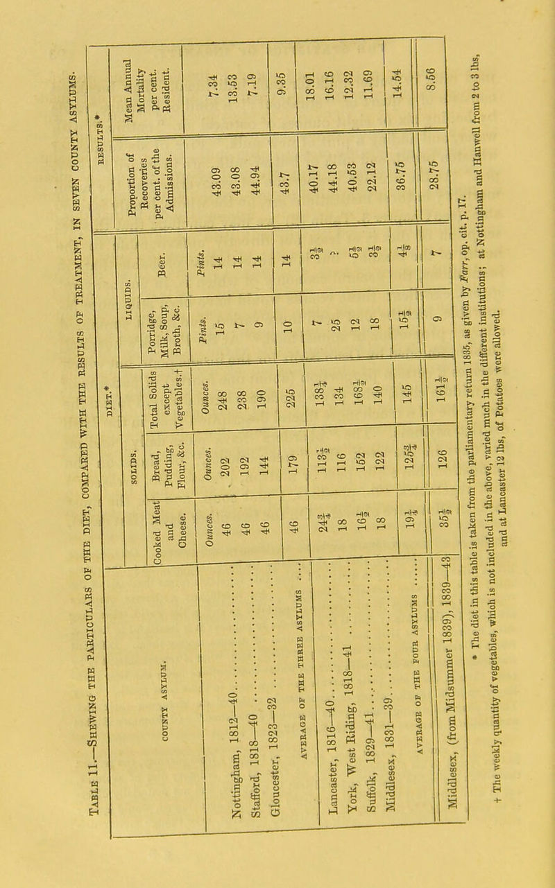 H U m S CO < H P o t) EH ia E-l < Pi 1-1 O □D H 1-4 P Ul Pi W w n S Ph o W O % p O 1-1 H Pi -ij Pi n w H O M M ■a H S l-l CO CO «3 C3 r-1 CO 05 «5 oj el .2 .2 <u g ° s a 05 00 O O 05 CO CO ■<ii o CO «3 OO CO pp .§ i-H rH r-l HiGI CO H|<S HiGl lO CO ^1 § <M 00 43 C ■3 -S P.5 to £ m bo H 00 o C3 IM OO CO CO o - 1=5 S ■o a ■» 03 5 O (SI 05 t> CD CO CD Til OS CD <M N CD 4i OO (M 1-1 CD 00 hKi OS i-i|ei t—1 CD ti o o Ttl CO OO 'tL 1 -a •I o H H 14 H H t4 O W u <! P5 W > < ^ I 1^ CO i-i 00 bo n C5 CO r-l t«i CO 1^ H H b O o •< C3 m 13 a > 'Si) •i3 □9 1 3 « I; « CO o 00 «g S ^ -a g c _ ^ s ^ ,£3 ^ o >=) CO - 1—1 O S O C •S - 53 (3 CO 02 CO CO o .2 c •! :§ 2 S ■-3 ^ C2 ca a.