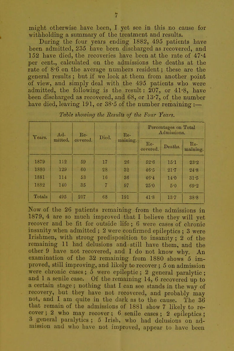 might otherwise have been, I yet see in this no cause for withholding a summary of the treatment and results. During the four years ending 1882, 495 patients have been admitted, 235 have been discharged as recovered, and 152 have died, the recoveries have been at the rate of 47-4 per cent., calculated on the admissions the deaths at the rate of 8*6 on the average numbers resident; these are the general results ; but if we look at them from another point of view, and simply deal with the 495 patients who were admitted, the following is the result: 207, or 41*8, have been discharged as recovered, and 68, or 13-7, of the number have died, leaving 191, or 38*5 of the number remaining:— Table showing the Results of the Four Years. Years. Ad- mitted. Ee- covered Died. Re- maining. Perce 1 Re- covered. ntages on Admission Deaths. Total 3. Re- maining. 1879 112 59 17 26 52-6 151 23-2 1880 129 60 28 32 46-5 21-7 24-8 1881 114 53 16 36 46-4 14-0 31-5 1882 140 35 7 97 25-0 5-0 69-2 Totals 495 207 68 191 41-8 137 38-8 Now of the 26 patients remaining from the admissions in 1879, 4 are so much improved that I believe they will yet recover and be fit for outside life ; 6 were cases of chronic insanity when admitted ; 2 were confirmed epileptics ; 3 were Irishmen, with strong predisposition to insanity ; 2 of the remaining 11 had delusions and still have them, and the other 9 have not recovered, and I do not know why. An examination of the 32 remaining from 1880 shows 5 im- proved, still improving, and likely to recover ; 5 on admission were chronic cases; 5 were epileptic; 2 general paralytic ; and 1 a senile case. Of the remaining 14, 6 recovered up to a certain stage ; nothing that I can see stands in the way of recovery, but they have not recovered, and probably may not, and I am quite in the dark as to the cause. The 36 that remain of the admissions of 1881 show 7 likely to re- cover ; 2 who may recover; 6 senile cases ; 2 epileptics ; 3 general paralytics ; 5 Irish, who had delusions on ad- mission and who have not improved, appear to have been