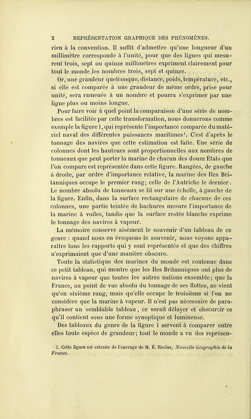 rien à la convention. Il suffit d'admetlre qu'une longueur d'un millimètre corresponde à l'unité, pour que des lignes qui mesu- rent trois, sept ou quinze millimètres expriment clairement pour tout le monde les nombres trois, sept et quinze. Or, une grandeur quelconque, distance, poids, température, etc., si elle est comparée à une grandeur de même ordre, prise pour unité, sera ramenée à un nombre et pourra s'exprimer par une ligne plus ou moins longue. Pour faire voir à quel point la comparaison d'une série de nom- bres est facilitée par cette transformation, nous donnerons comme exemple la figure l, qui représente l'importance comparée du maté- riel naval des différentes puissances maritimes ^ C'est d'après le tonnage des navires que cette estimation est faite. Une série de colonnes dont les hauteurs sont proportionnelles aux nombres de tonneaux que peut porter la marine de chacun des douze États que l'on compare est représentée dans cette figure. Rangées, de gauche à droite, par ordre d'importance relative, la marine des Iles Bri- tanniques occupe le premier rang; celle de l'Autriche le dernier. Le nombre absolu de tonneaux se lit sur une échelle, à gauche de la figure. Enfin, dans la surface rectangulaire de chacune de ces colonnes, une partie teintée de hachures mesure l'importance de la marine à voiles, tandis que la surface restée blanche exprime le tonnage des navires à vapeur. La mémoire conserve aisément le souvenir d'un tableau de ce genre : quand nous en évoquons le souvenir, nous voyons appa- raître tous les rapports qui y sont représentés et que des chiffres n'exprimaient que d'une manière obscure. Toute la statistique des marines du monde est contenue dans ce petit tableau, qui montre que les Iles Britanniques ont plus de navires à vapeur que toutes les autres nations ensemble ; que la France, au point de vue absolu du tonnage de ses flottes, ne vient qu'en sixième rang, mais qu'elle occupe le troisième si l'on ne considère que la marine à vapeur. Il n'est pas nécessaire de para- phraser un semblable tableau, ce serait délayer et obscurcir ce qu'il contient sous une forme synoptique et lumineuse. Des tableaux du genre de la figure 1 servent à comparer entre elles toute espèce de grandeur; tout le monde a vu des représen- 1. Cette figure est extraite de l'ouvrage de M. É. Reclus, Nouvelle Géographie de la France.