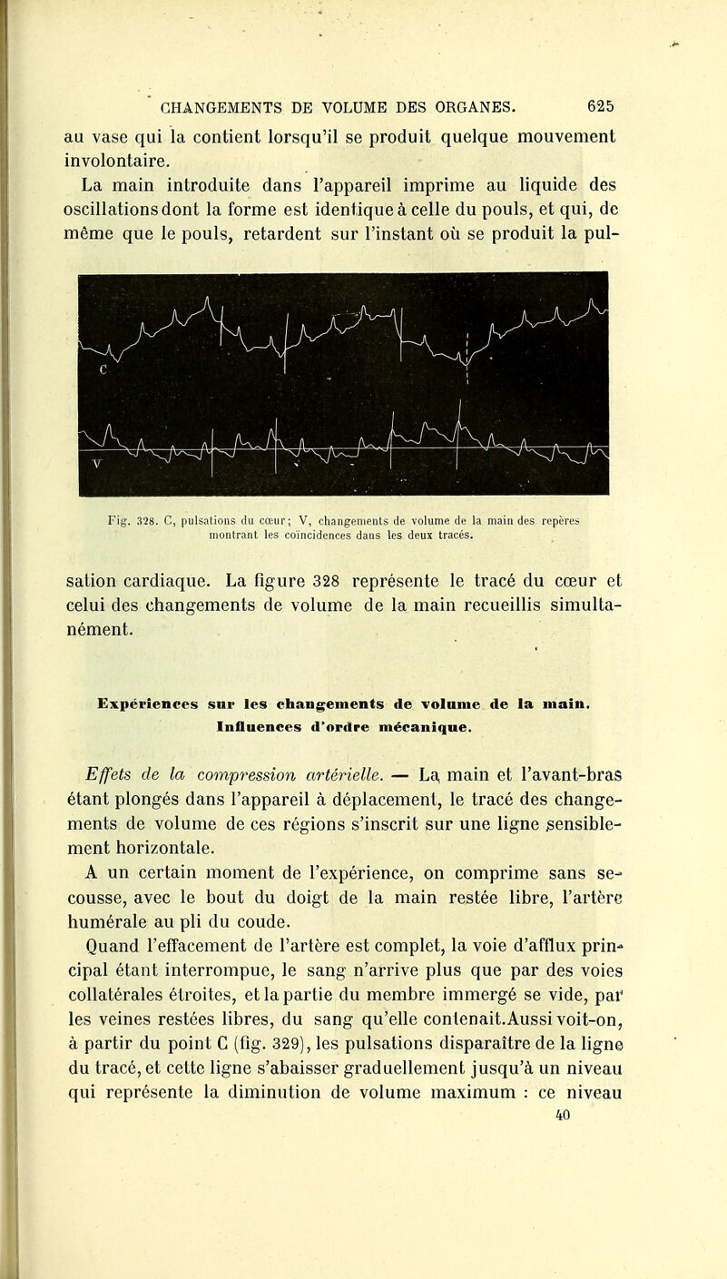 au vase qui la contient lorsqu'il se produit quelque mouvement involontaire. La main introduite dans l'appareil imprime au liquide des oscillations dont la forme est identique à celle du pouls, et qui, de même que le pouls, retardent sur l'instant où se produit la pul- Fig. .'Î28. C, pulsations du cœur; V, changenipiils de volume de la main des repères montrant les coïncidences dans les deux tracés. sation cardiaque. La figure 328 représente le tracé du cœur et celui des changements de volume de la main recueillis simulta- nément. Expériences sur les changements de volume de la main. Influences d'ordre mécanique. Effets de la compression artérielle. — La, main et l'avant-bras étant plongés dans l'appareil à déplacement, le tracé des change- ments de volume de ces régions s'inscrit sur une ligne sensible- ment horizontale. A un certain moment de l'expérience, on comprime sans se- cousse, avec le bout du doigt de la main restée libre, l'artère humérale au pli du coude. Quand l'effacement de l'artère est complet, la voie d'afflux prin- cipal étant interrompue, le sang n'arrive plus que par des voies collatérales étroites, et la partie du membre immergé se vide, par les veines restées libres, du sang qu'elle contenait.Aussi voit-on, à partir du point G (fig. 329), les pulsations disparaître de la ligne du tracé, et cette ligne s'abaisser graduellement jusqu'à un niveau qui représente la diminution de volume maximum : ce niveau 40