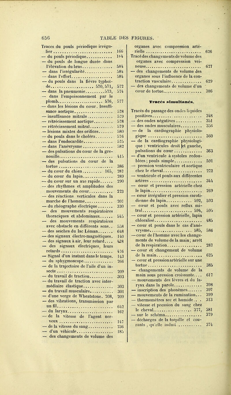 Tracés du pouls périodique irrégu- lier 166 — du pouls périodique 1(^4 — du pouls de longue durée dans l'élévation du bras 584 — dans l'irrégularité 584: — dans l'effort 584 — du pouls dans la fièvre typhoï- de 570, 571, 572 — dans la pneumonie 573, 574 — dans l'empoisonnement par le plomb 576, 577 —■ dans les lésions du cœur. Insuffi- sance aortique 578 — insuffisance mitrale , 579 — rétrécissement aortique 578 — rétrécissement mitral ■. 579 — lésions mixtes des orifices 580 — du pouls dans le choléra 576 — dans l'endocardite 675 — dans l'anévrysme 582 — des pulsations du cœur de la gre- nouille 415 — des pulsations du cœur de la tortue 386 — du cœur du chien 165, 287 — du cœur du lapin 289 — du cœur sur un axe rapide 290 — des rhythmes et amplitudes des mouvements du cœur 223 — des réactions verticales dans la marche de l'homme 207 — du rhéographe électrique 330 — des mouvements respiratoires thoraciques et abdominaux 545 — des mouvements respiratoires avec obstacle en différents sens.. 558 — des seiches du lac Léman 648 — des signaux électro-magnétiques. 140 — des signaux à air, leur retard.... 4J8 — des signaux électriques, leurs retards 476 — Signal d'un instant dans le temps. 143 — du sphygmoscope 2G6 — de la trajectoire de l'aile d'un in- secte 209 — du travail de traction 303 — du travail de traction avec inter- médiaire élastique 303 — du travail musculaire 301 — d'une verge de Wheatstone. 208, 209 — des vibrations, transmission par un fil 642 — du larynx 162 — de la vitesse de l'agent ner- veux 147 — de la vitesse du sang 236 — d'un véhicule 185 — des changements de volume des organes avec compression arté- rielle 626 Tracé des changements de volume des organes avec compression vei- neuse 627 — des changements de volume des organes sous l'influence de la con- traction vasculairc 629 — des changements de volume d'un ' cœur de tortue 386 Tracés simultanés. Tracés du passage des ondes liquides positives 348 - des ondes négatives 351 — des ondes musculaires 356 — de la cardiographie physiolo- gique , 360 — de la cardiographie physiologi- que : ventricules droit jet gauche, pulsations du cœur 363 — d'un ventricule à systoles redou- blées ; pouls simple 591 — pression ventriculaire et aortique chez le cheval 272 — ventricule et pouls aux différentes artères 344 — cœur et pression artérielle chez le lapin 269 — cœur irrégulier et pression caroti- dienne du lapin 592, 593 — cœur et pouls avec reflux mi- tral 594, 595 — cœur et pression artérielle, lapin chloralisé 485 — cœur et pouls dans le cas d'ané- vrysme 585, 586 — cœur de l'homme avec les change- ments de volume de la main; arrêt de la respiration 287 — cœur et changement de volume de la main 625 — cœur et pression artérielle sur une tortue 385 — changements de volume de la main sous pression croissante 617 — mouvements des lèvres et du la- rynx dans la parole 398 — inscription des phonèmes 397 — mouvements de la rumination... 399 — thermomètres sec et humide 313 — vitesse et pression du sang chez le cheval 377, 381 — sur le schéma 379 — décharges de la torpille cl cou- ranls , qu'elle induit 374