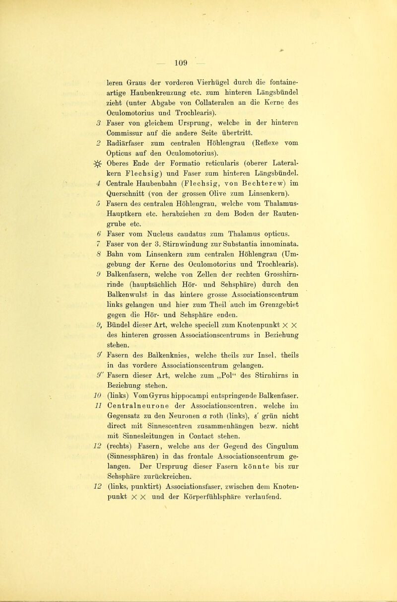 leren Graus der vorderen Vierhügel durch die fontaine- artige Haubenkreuzung etc. zum hinteren Längsbündel zieht (unter Abgabe von CoUateralen an die Kerne des Oculomotorius und Trochlearis). 5 Faser von gleichem Ursprung, welche in der hinteren Commissur auf die andere Seite übertritt. 2 Eadiärfaser zum centralen Höhlengrau (Reflexe vom Opticus auf den Oculomotorius). ^ Oberes Ende der Formatio reticularis (oberer Lateral- kern Flechsig) und Faser zum hinteren Längsbündel. 4 Centrale Haubenbahn (Flechsig, von Bechterew) im Querschnitt (von der grossen Olive zum Linsenkern). 5 Fasern des centralen Höhlengrau, welche vom Thalamus- Hauptkern etc. herabziehen zu dem Boden der Rauten- grube etc. 6' Faser vom Nucleus caudatus zum Thalamus opticus. 7 Faser von der 3. Stirn windung zur Substantia innominata. 8 Bahn vom Linsenkern zum centralen Höhlengrau (Um- gebung der Kerne des Oculomotorius und Trochlearis). 9 Balkenfasern, welche von Zellen der rechten Grosshirn- rinde (hauptsächlich Hör- und Sehsphäre) durch den Balkenwulst in das hintere grosse Associationscentrum links gelangen und hier zum Theil auch im Grenzgebiet gegen die Hör- und Sehsphäre enden. 9, Bündel dieser Art, welche speciell zum Knotenpunkt X X des hinteren grossen Associationscentrums in Beziehung stehen. 9' Fasern des Balkenknies, welche theils zur Insel, theils in das vordere Associationscentrum gelangen. 9 Fasern dieser Art, welche zum ,,Pol des Stirnhirns in Beziehung stehen. 10 (links) VomGyrus hippocampi entspringende Balkenfaser. 11 Centralneurone der Associationscentren, welche im Gegensatz zu den Neuronen a roth (links), s grün nicht direct mit Sinnescentren zusammenhängen bezw. nicht mit Sinnesleitungen in Contact stehen. 12 (rechts) Fasern, welche aus der Gegend des Cingulum (Sinnessphären) in das frontale Associationscentrum ge- langen. Der Ursprung dieser Fasern könnte bis zur Sehsphäre zurückreichen. 12 (links, punktirt) Associationsfaser, zwischen dem Knoten- punkt X X und der Körperfühlsphäre verlaufend.