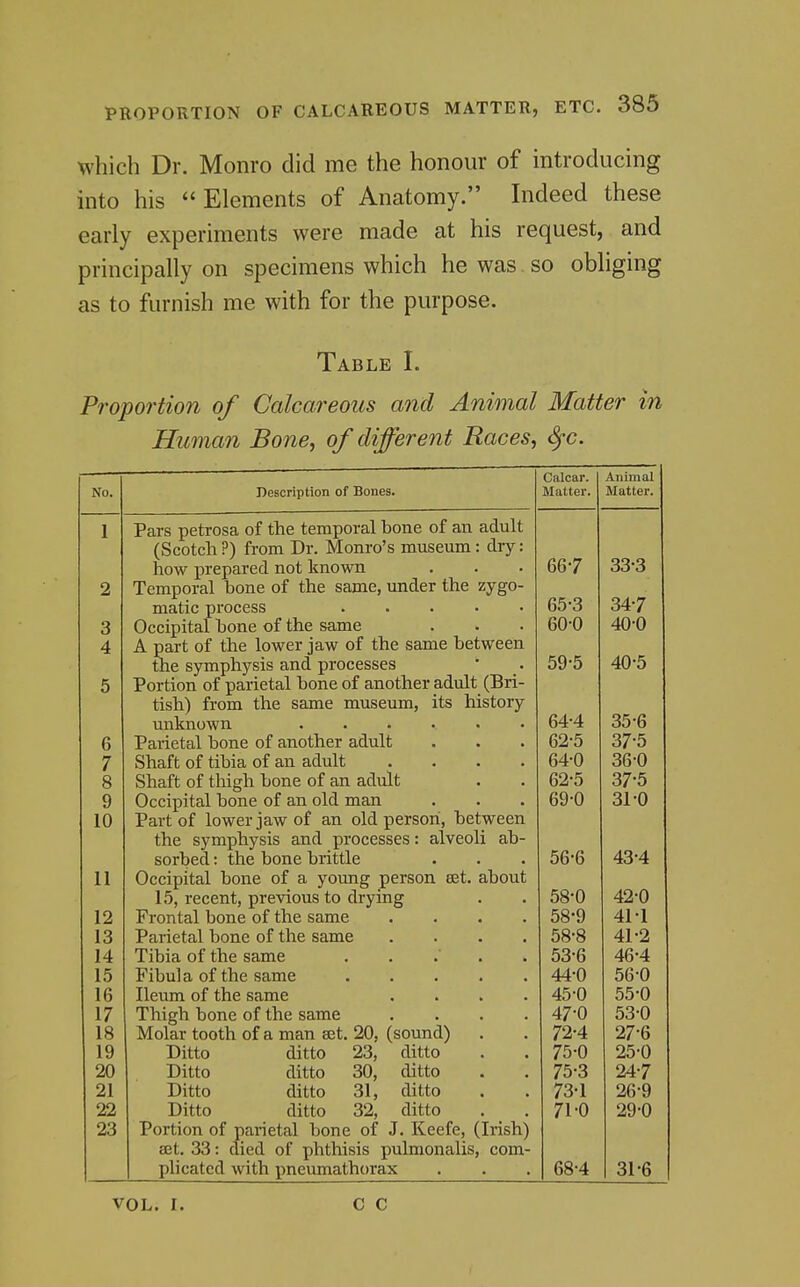 which Dr. Monro did me the honour of introducing into his Elements of Anatomy. Indeed these early experiments were made at his request, and principally on specimens which he was so obliging as to furnish me with for the purpose. Table I. Proportion of Calcareous and Animal Matter in Human Bone, of different Races, Sfc. No. 6 7 8 9 10 11 12 13 14 15 16 17 18 19 20 21 22 23 Description of Bones. Pars petrosa of the temporal bone of an adult (Scotch ?) from Dr. Monro's museum: dry: how prepared not known Temporal bone of the same, under the zygo- matic process ..... Occipital bone of the same A part of the lower jaw of the same between the symphysis and processes Portion of parietal bone of another adult (Bri- tish) from the same museum, its history unknown Paiietal bone of another adult Shaft of tibia of an adult Shaft of thigh bone of an adult Occipital bone of an old man Part of lower jaw of an old person, between the symphysis and processes: alveoli ab- sorbed : the bone brittle Occipital bone of a young person set. about 15, recent, previous to drying Frontal bone of the same Parietal bone of the same Tibia of the same Fibula of the same Ileum of the same Thigh bone of the same Molar tooth of a man est. 20, (sound) Ditto ditto 23, Ditto ditto 30, Ditto ditto 31, Ditto ditto 32, Portion of parietal bone of set. 33: died of phthisis pulmonalis, com plicated with pneumathorax ditto ditto ditto ditto J. Keefe, (Irish) Calcar. Animal Matter. Matter. 66-7 33-3 65-3 34-7 60-0 40-0 59-5 40-5 d4 4 oD D 62-5 37-5 64-0 36-0 62-5 37-5 69-0 31-0 56-6 43-4 58-0 42-0 58-9 41 1 58-8 41-2 53-6 46-4 44-0 56-0 45-0 55-0 47-0 53-0 72-4 27-6 75-0 25-0 75-3 24-7 73-1 26-9 71-0 29-0 68-4 31-6 VOL. I. C C