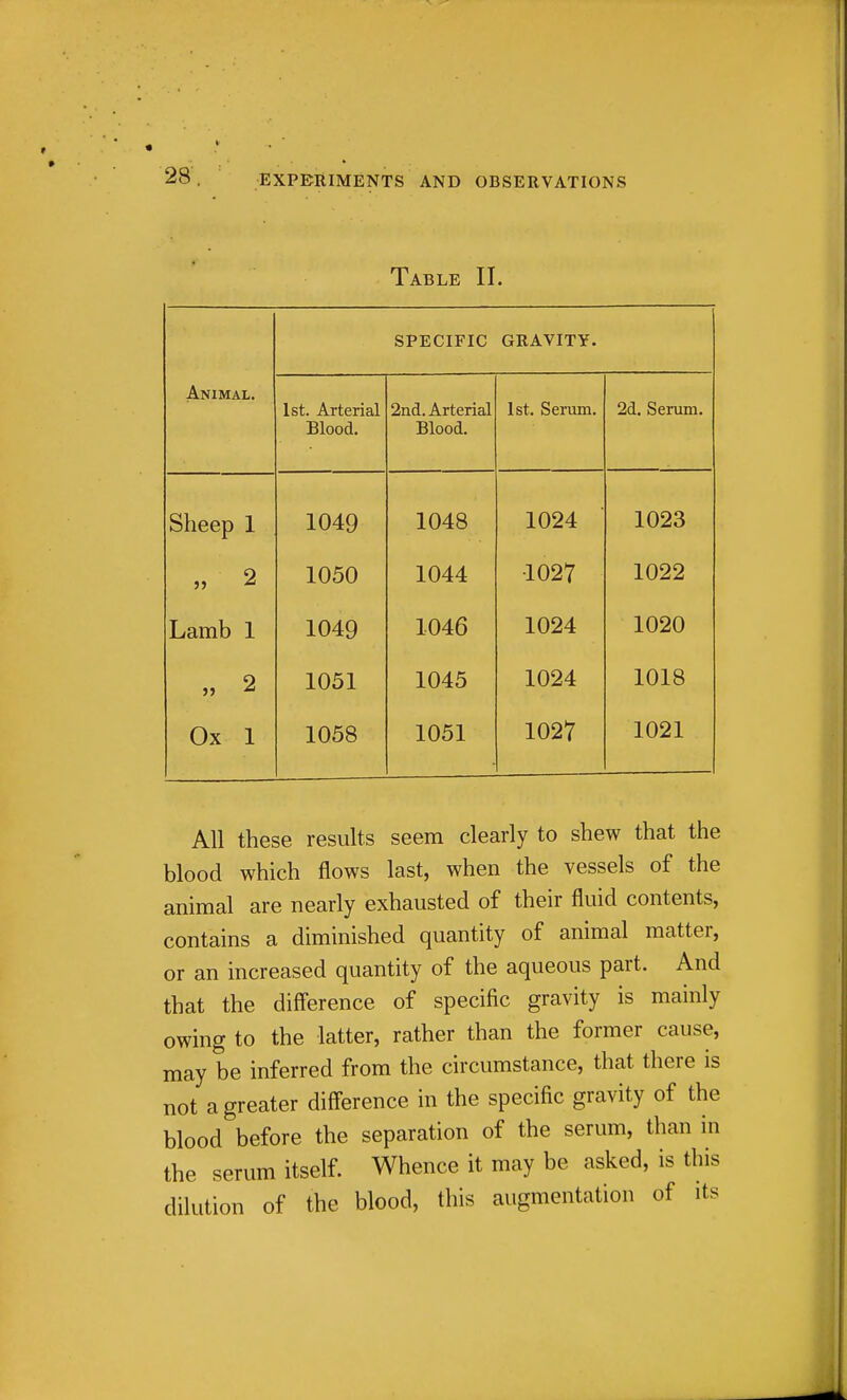 Table II. SPECIFIC GRAVITY. Animal. 1st. Arterial Blood. 2nd. Arterial Blood. 1st. Serum. 2d. Senun. Sheep 1 1049 1048 1024 1023 » 2 1050 1044 •1027 1022 Lamb 1 1049 1046 1024 1020 » 2 1051 1045 1024 1018 Ox 1 1058 1051 1027 1021 All these results seem clearly to shew that the blood which flows last, when the vessels of the animal are nearly exhausted of their fluid contents, contains a diminished quantity of animal matter, or an increased quantity of the aqueous part. And that the difference of specific gravity is mainly owing to the latter, rather than the former cause, may be inferred from the circumstance, that there is not a greater difference in the specific gravity of the blood before the separation of the serum, than in the serum itself. Whence it may be asked, is this dilution of the blood, this augmentation of its