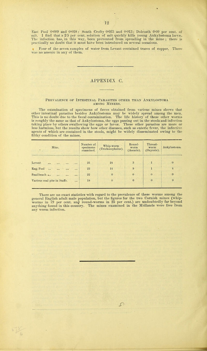 East Pool 0-009 and 0-018 ; South Crofty 0-023 and 0-013 ; Dolcoath 0-09 per cent, of salt. I find that a 2-5 per cent, solution of salt quickly kills young Ankylostoma larvae. The infection has, in this way, been prevented from spreading in the mine ; there is practically no doubt that it must have been introduced on several occasions. f Four of the seven samples of water from Levant contained traces of copper. There was no arsenic in any of them. APPENDIX C. Prevalence of Intestinal Parasites other than Ankylostoma AMONG Miners. The examination of specimens of faeces obtained from various mines shows that other intestinal parasites besides Ankylostoma may be widely spread among the men. This is no doubt due to the faecal contamination. The life history of these other worms is roughly the same as that of Ankylostoma, the eggs passing out in the stools and infection taking place by others swallowing the eggs or larvae. These other parasites are more or less harmless, but the results show how other diseases, such as enteric fever, the infective agents of which are contained in the stools, might be widely disseminated owing to the filthy condition of the mines. Mine. Number of specimens examined. Whip-worm (Trichocephalus). Round- worm (Ascaris). Thread- worm (Oxyuris). Ankylostoma. Levant 25 24 3 1 0 Ea^^ Pool ... 23 14 9 1 4 Snailbeach * 22 0 0 0 0 Various coal pits in Staffs. 18 .0 0 0 0 There are no exact statistics with regard to the prevalence of these worms among the general English adult male population, but the figures for the two Cornish mines (whip- worms in 79 per cent, an^ round-worms in 25 per cent.) are undoubtedly far beyond anything found in this country. The mines examined in the Midlands were free from any worm infection.