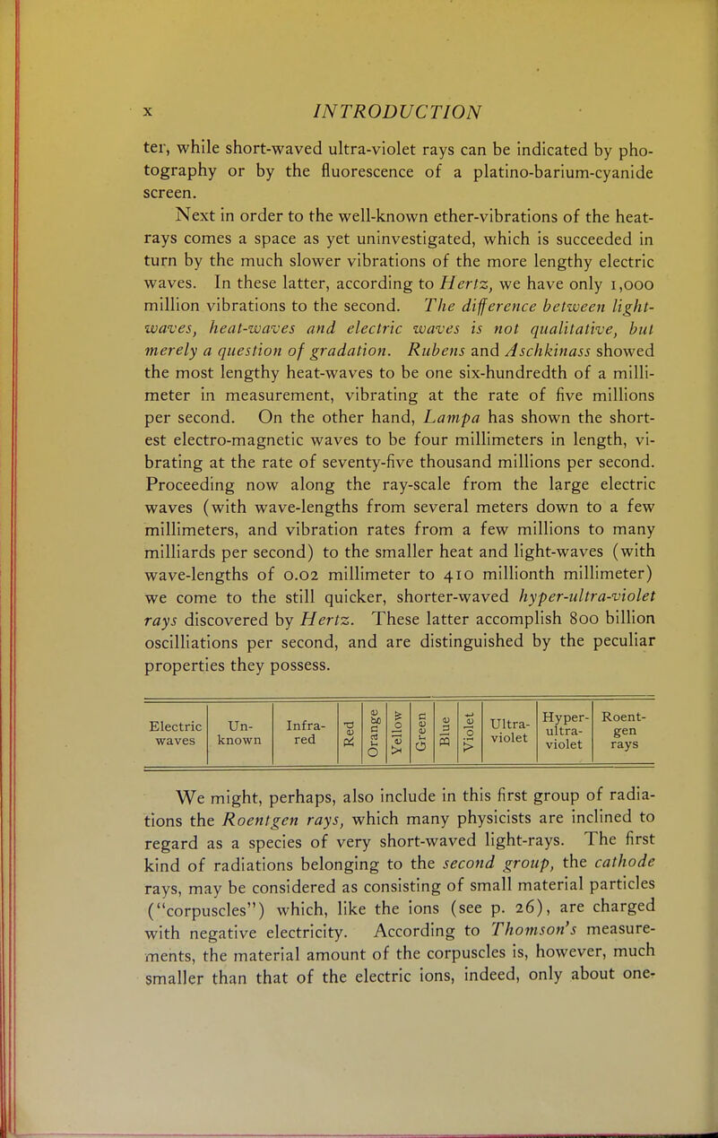 ter, while short-waved ultra-violet rays can be indicated by pho- tography or by the fluorescence of a platino-barium-cyanide screen. Next in order to the well-known ether-vibrations of the heat- rays comes a space as yet uninvestigated, which is succeeded in turn by the much slower vibrations of the more lengthy electric waves. In these latter, according to Hertz, we have only 1,000 million vibrations to the second. The difference between light- waves, heat-waves and electric waves is not qualitative, but merely a question of gradation. Rubens and Aschkinass showed the most lengthy heat-waves to be one six-hundredth of a milli- meter in measurement, vibrating at the rate of five millions per second. On the other hand, Lampa has shown the short- est electro-magnetic waves to be four millimeters in length, vi- brating at the rate of seventy-five thousand millions per second. Proceeding now along the ray-scale from the large electric waves (with wave-lengths from several meters down to a few millimeters, and vibration rates from a few millions to many milliards per second) to the smaller heat and light-waves (with wave-lengths of 0.02 millimeter to 410 millionth millimeter) we come to the still quicker, shorter-waved hyper-ultra-violet rays discovered by Hertz. These latter accomplish 800 billion oscilliations per second, and are distinguished by the peculiar properties they possess. Electric waves Un- known Infra- red Red Orange Yellow Green Blue Violet Ultra- violet Hyper- ultra- violet Roent- gen rays We might, perhaps, also include in this first group of radia- tions the Roentgen rays, which many physicists are inclined to regard as a species of very short-waved light-rays. The first kind of radiations belonging to the second group, the cathode rays, may be considered as consisting of small material particles (corpuscles) which, like the ions (see p. 26), are charged with negative electricity. According to Thomson's measure- ments, the material amount of the corpuscles is, however, much smaller than that of the electric ions, indeed, only about one-