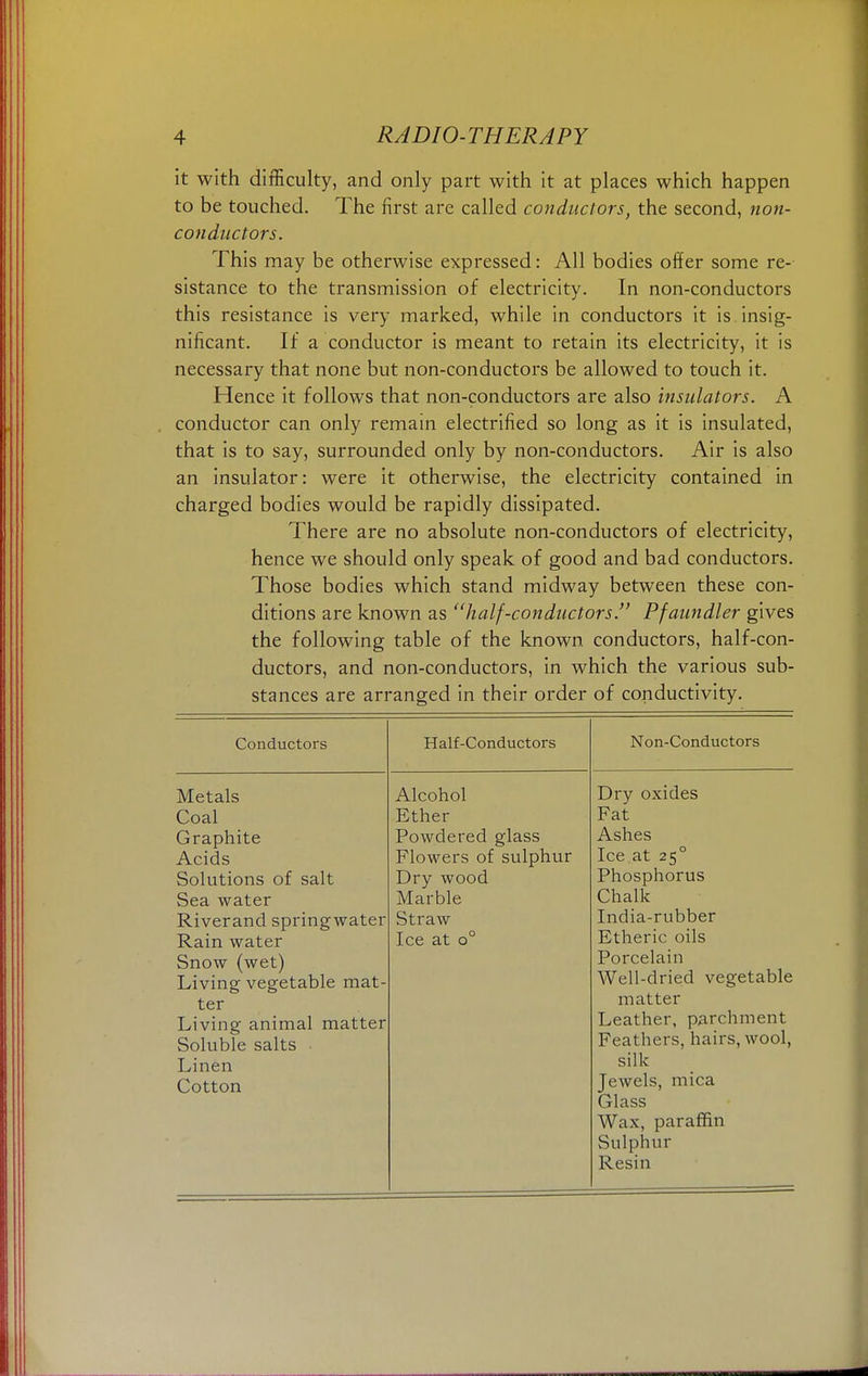 it with difficulty, and only part with it at places which happen to be touched. The first are called conductors, the second, non- conductors. This may be otherwise expressed: All bodies offer some re- sistance to the transmission of electricity. In non-conductors this resistance is very marked, while in conductors it is insig- nificant. If a conductor is meant to retain its electricity, it is necessary that none but non-conductors be allowed to touch it. Hence it follows that non-conductors are also insulators. A conductor can only remain electrified so long as it is insulated, that is to say, surrounded only by non-conductors. Air is also an insulator: were it otherwise, the electricity contained in charged bodies would be rapidly dissipated. There are no absolute non-conductors of electricity, hence we should only speak of good and bad conductors. Those bodies which stand midway between these con- ditions are known as half-conductors. Pfaundler gives the following table of the known conductors, half-con- ductors, and non-conductors, in which the various sub- stances are arranged in their order of conductivity. Conductors Metals Coal Graphite Acids Solutions of salt Sea water Riverand springwater Rain water Snow (wet) Living vegetable mat- ter Living animal matter Soluble salts • Linen Cotton Half-Conductors Alcohol Ether Powdered glass Flowers of sulphur Dry wood Marble Straw Ice at o° Non-Conductors Dry oxides Fat Ashes Ice at 250 Phosphorus Chalk India-rubber Etheric oils Porcelain Well-dried vegetable matter Leather, parchment Feathers, hairs, wool, silk Jewels, mica Glass Wax, paraffin Sulphur Resin