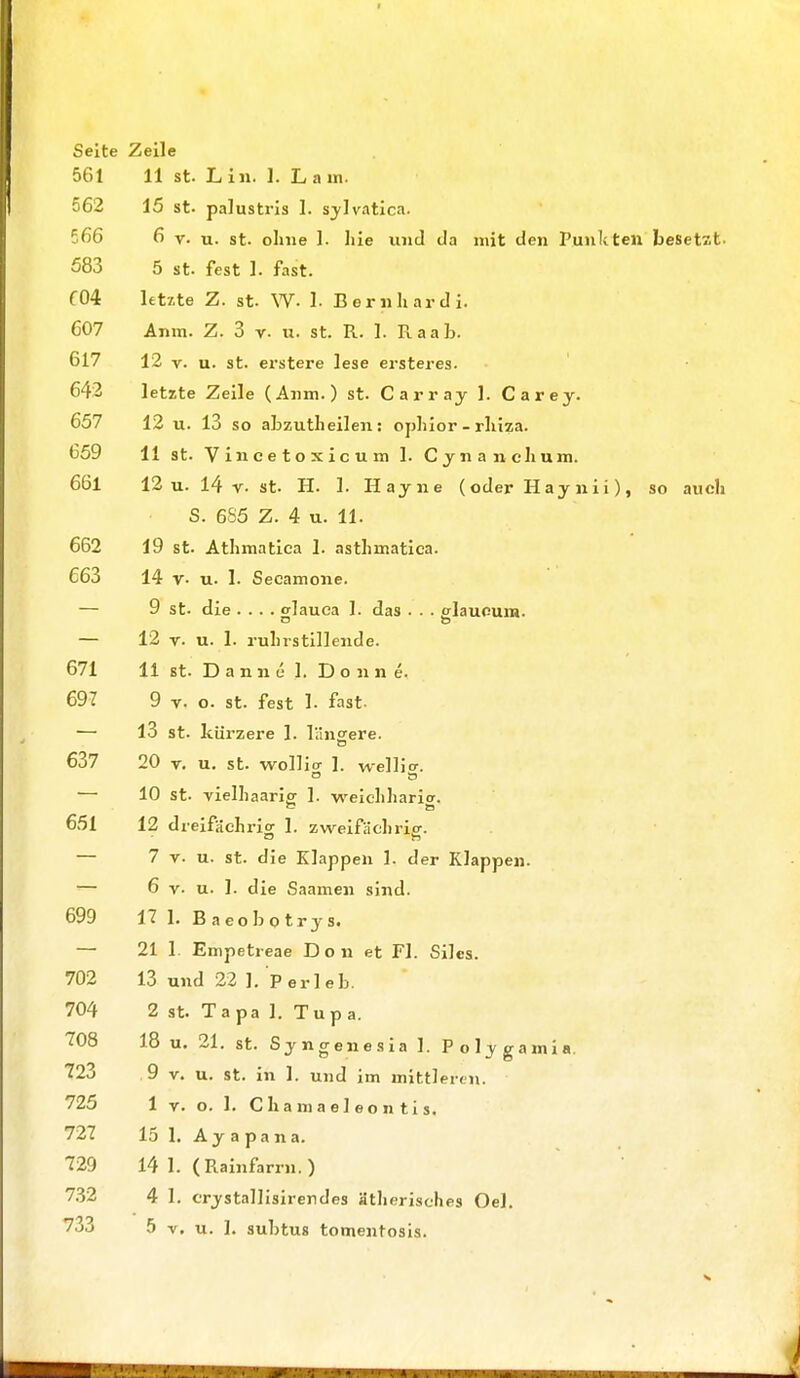I Seite Zeile 561 11 st. L in. I. La m. 562 15 st. palustris I. sylvatica. 566 6 v. u. st. ohne 1. hie und da mit den Punkten besetzt- 583 5 st. fest 1. fast. C04 letzte Z. st. W. 1. Bernhardi. 607 Anm. Z. 3 y. u. st. R. 1. Raab. 617 12 v. u. st. erstere lese ersteres. 642 letzte Zeile (Anm.) st. Carray 1. Carey. 657 12 u. 13 so abzutheilen: ophior - rhiza. 659 11 st. Vincetoxicum 1. Cynanehum. 661 12 u. 14 v- st. H. 1. Hayne ( oder H ay n i i), so auch S. 6S5 Z. 4 u. 11. 662 1 9 st. Athmatica 1. asthmatica. 663 14 v- u. 1. Secamone. — 9 st. die .... o-lauca 1. das . . . plauoum. — 12 v. u. 1. ruhrstillende. 671 11 st. Daune 1. Donne. 697 9 t. o. st. fest 1. fast- — 13 st. kürzere 1. längere. 637 20 v. u. st. woll if 1. wellicr. o ö — 10 st. vielhaarig 1. weichharig. 651 12 dreifächriof 1. zweifach rig-. — 7 v. u. st. die Klappen 1. der Klappen. — 6 v- u. 1. die Saamen sind. 699 17 1. Baeobotrys. — 21 1 Empetreae D o n et Fl. Siles. 702 13 und 22 ]. P erleb. 704 2 st. Tapa 1. Tupa. 708 18 u. 21. st. Syngenesia 1. Polygamia. 12o 9 v. u. st. in 1. und im mittleren. 725 1 v. o. 1. Ch a m a e 1 e o n t i s. 727 15 1. A y a p a n a. 729 14 1. (Rainfarrn.) 732 4 1. crystallisirendes ätherisches Oel. 703 5 v. u. 1. subtus tomentosis.