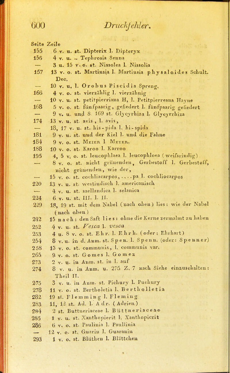 Seite Zeile 155 6 v. u. gt. Dipterix 1. Dipteryx 156 4 v. u. Teplirosia Senna — 3 u. 15 v. o. st. Nissolea 1. Nissolia 157 13 y. o. st. Martinsia 1. Martiusia physaloides Schult. Dec. — 10 v. u, 1. Orobus Piscidia Spreu er, 166 4 v. o. st. vieraählig 1. vierzähnig «— 10 v. u. st. petitpierriana H, 1. Petitpierreana Hayne 168 5 v. o. st. fünfpaarig, gefiedert 1. fünfpaarig gefiedert — 9 v. u. und S. 169 st. Gljcyrhiza 1. Glycyrrhiza 174 13 v. u. st. avis , l. avis, 18, 17 v. u. st. his-pida 1. hi-spida 181 9 v. u. st. und der Kiel 1. und die Fahne 184 9 v. o. st. Meier 1 Meyer. 188 10 v. o. st- Karoo 1. Karroo 195 4, 5 Vi o. st. leucophlaea 1. leucophloea ( weifsrindig) ~-> 8 v. o. st. nicht grünenden f Gerbestoff 1. Gerbestoff, nicht grünenden, wie der, — 15 v. o. st. cocliliacarpospa 1. cochliocarpos 220 13 y. u. st. westindisch 1. amei-icanisch ■— 4 v. u. st. saellandica 1. selanica 224 6 v u. st. III. 1. IL 229 18, 19 st. mit dem Nabel (nach oben) lies: wie der Nabel ( nach oben) 242 15 nach: den Saft lies: ohne die Kerne zermalmt zu haben 252 4 v. u. st. Vesca \. vesca 253 4 u. 8 v. o. st. Ehr. 1. Ehrh. (oder: Ehrhart} 254 8 v.u. in d. Asm. st. Spen. 1. Spenn. (oder: Spenner) 258 13 v. o. st. communis., I. communis yar. 265 9v. o. st. Gomes 1. Gomez 273 2 v. u. in Aura. st. in 1. auf 274 8 v. u. in Anm, U. 275 7 nach Siehe einzuschalten: Theil II. 275 3 v. u. in Anm. st. Pichury 1. Puchury 278 11 v. o. st. Bertholetia 1.. B e r th o 11 e t ia 282 19 st. Fl emm in g 1. Fleming 283 11, 12 st. Ad. 1. Adr. (Adrien) 284 2 st. Buttneriaceae 1. B ii 11 n e ria o e ae 285 1 v. u. st. Xanthopierit Ii Xanthopicrit 286 6 v, o. St. Pauliuia 1. PauUinia — 12 v. o. st, Guariu 1. Guaranin 293 1 v. o. st. Blüthen 1. Blättchen