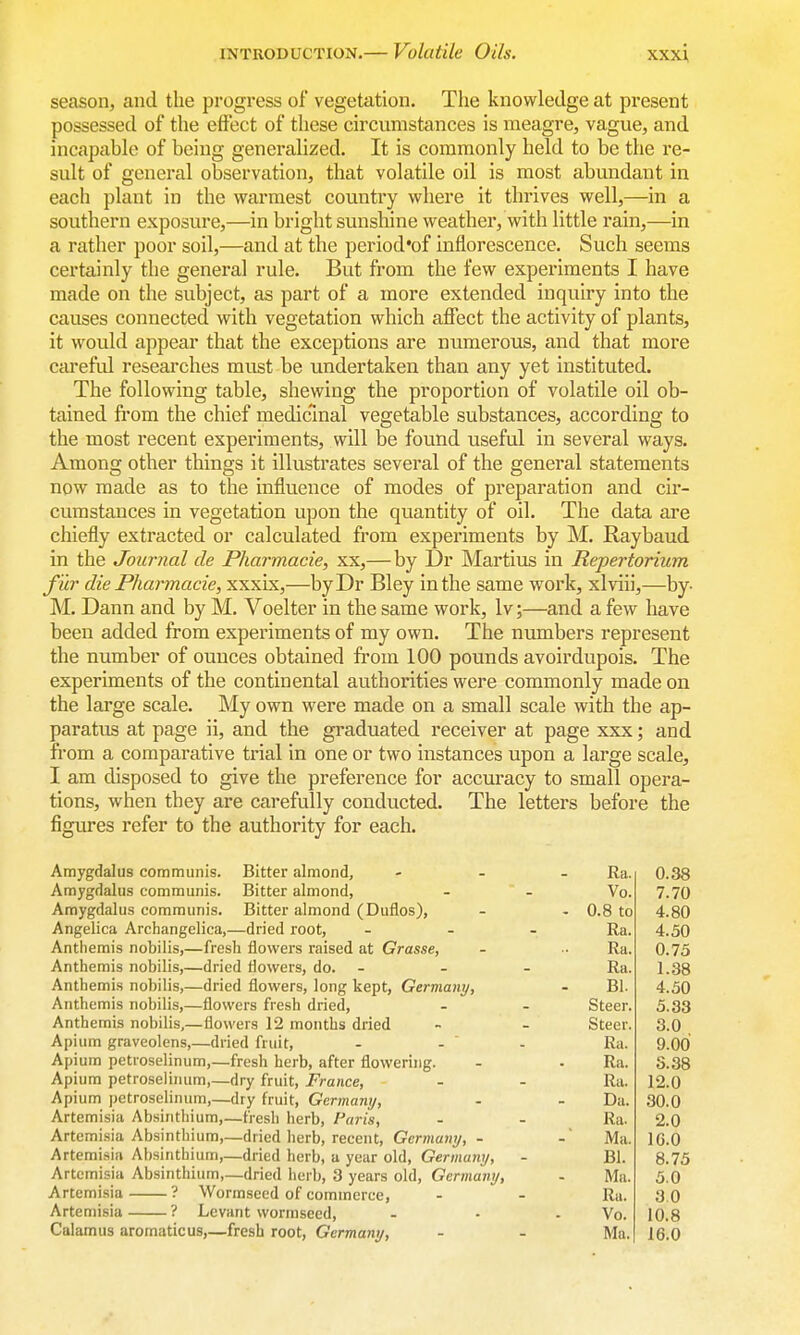 season, and the progress of vegetation. The knowledge at present possessed of the effect of these circumstances is meagre, vague, and incapable of being generalized. It is commonly held to be the re- sult of general observation, that volatile oil is most abundant in each plant in the warmest country where it thrives well,—in a southern exposure,—in bright sunshine weather, with little rain,—in a rather poor soil,—and at the period'of inflorescence. Such seems certainly the general rule. But from the few experiments I have made on the subject, as part of a more extended inquiry into the causes connected with vegetation which affect the activity of plants, it would appear that the exceptions are numerous, and that more careful researches must be undertaken than any yet instituted. The following table, shewing the proportion of volatile oil ob- tained from the chief medicinal vegetable substances, according to the most recent experiments, will be found useful in several ways. Among other things it illustrates several of the general statements now made as to the influence of modes of preparation and cir- cumstances in vegetation upon the quantity of oil. The data are chiefly extracted or calculated from experiments by M, Raybaud in the Journal de Pharmacie, xx,— by Dr Martins in Repertorium f'iir die Pharmacie, xxxix,—byDr Bley in the same work, xlviii,—by- M. Dann and by M. Voelter in the same work, Iv;—and a few have been added from experiments of my own. The numbers represent the number of ounces obtained from 100 pounds avoirdupois. The experiments of the continental authorities were commonly made on the large scale. My own were made on a small scale with the ap- paratus at page ii, and the graduated receiver at page xxx; and from a comparative trial in one or two instances upon a large scale, I am disposed to give the preference for accuracy to small opera- tions, when they are carefully conducted. The letters before the figures refer to the authority for each. Amygdalus communis. Bitter almond, Amygdaliis communis. Bitter almond, Amygdalus communis. Bitter almond (Duflos), Angelica Archangelica,—dried root, - . - Anthemis nobilis,—fresh flowers raised at Grasse, Anthemis nobilis,—dried flowers, do. - Anthemis nobilis,—dried flowers, long kept, Germany, Anthemis nobilis,—flowers fresh dried, Anthemis nobilis,—flowers 12 months dried Apium graveolens,—dried fruit, Apium petroselinum,—fresh herb, after flowering. Apium petroselinum,—dry fruit, France, Apium petroselinum,—dry fruit, Gcrmamj, Artemisia Absinthium,—fresh herb, Paris, Artemisia Absinthium,—dried herb, recent, Germamj, - Artemisia Absinthium,—dried herb, a year old, German)/, Artemisia Absinthium,—dried lierb, 3 years old, Germamj, Artemisia ? Wormseed of commerce, Artemisia ? Levant wormseed, Calamus aromaticus,—fresh root, Germany, Ra. 0.38 Vo. 7.70 0.8 to 4.80 Ra. 4.50 Ra. 0.75 Ra. 1.38 Bl. 4.50 Steer. 5.33 Steer. 3.0 Ra. 9.00 Ra. S.38 Ra. 12.0 Da. 30.0 Ra. 2.0 Mu. IG.O Bl. 8.75 Ma. 5.0 Ra. 3.0 Vo. 10.8 Ma. 16.0