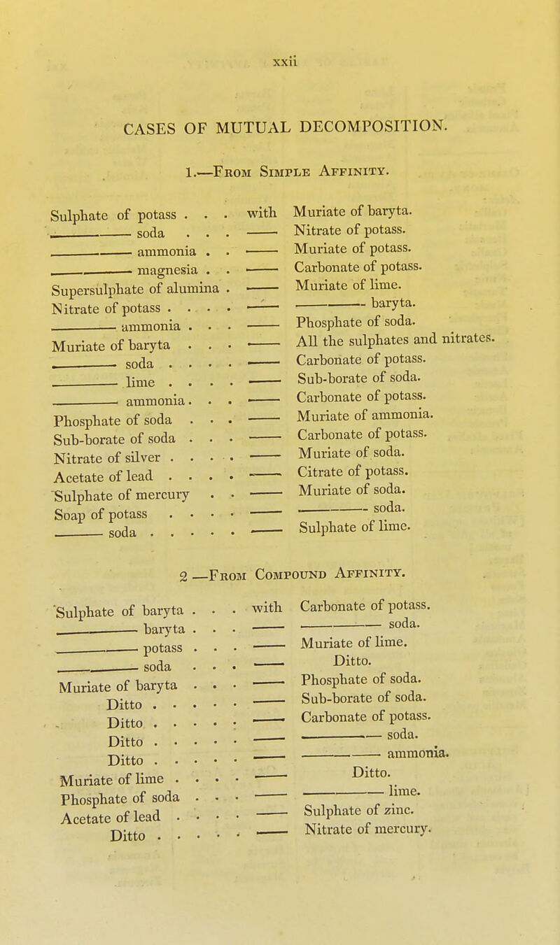 CASES OF MUTUAL DECOMPOSITION. 1.—From Simple Affinity. Sulphate of potass soda ammonia magnesia Supersulphate of alumina Nitrate of potass . — i— ammonia Muriate of baryta . soda . . :— lime . 1 ammonia Phosphate of soda Sub-borate of soda Nitrate of silver . Acetate of lead . Sulphate of mercury Soap of potass . soda . with Muriate of baryta. Nitrate of potass. Muriate of potass. Carbonate of potass. Muriate of lime. , baryta. Phosphate of soda. All the sulphates and nitrates. Carbonate of potass. Sub-borate of soda. Carbonate of potass. Muriate of ammonia. Carbonate of potass. Muriate of soda. Citrate of potass. Muriate of soda. „ soda. Sulphate of lime. 2 —From Compound Affinity. Sulphate of baryta . baryta potass , , soda Muriate of baryta Ditto . • Ditto . . Ditto . • Ditto . • Muriate of lime . Phosphate of soda Acetate of lead . Ditto . • with Carbonate of potass. . soda. , Muriate of lime. Ditto. . Phosphate of soda. . . Sub-borate of soda. , . Carbonate of potass. - 1— soda. . ammonia. . , Ditto. lime. _ Sulphate of zinc. , Nitrate of mercury.