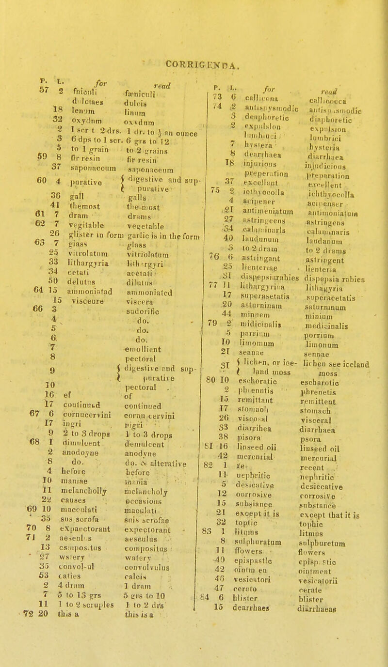 P. L. sr 3 is 32 2 3 5 59 8 37 60 4 S6 41 61 7 C2 7 26 €3 7 25 33 ' 34 50 64 15 15 for fnioiili d Icmes leii'im oxyilnm 1 scr t 2 (irs. read fxniciili dulcis liniiin o\ niiim 1 ill', to .Van ounce 6 dps to 1 scr. 6 (n 12 to ] ^rain (Ir resin sapoTiaccum ])_urative pall themost dram vegital)Ie giass viirolatiim lilharpyria eetaii delutiis aii)riioni;itad visceure to 2 iiraiiis fir resin sajionaceiim < digestive and siip- i puiulive gnlls tlie most dr;inis veijetable glister in form garlic is in the form glass vitriolatiini liili rgiri acetali diluliis niiiinonialcd viscera ^6 3 suiioiific 4 . do. - 5 do. 6 do. 7 emollient 8 pectoral g ( digestive rnd sup ( (iiirative ^0 ])ectoral 16 ef of 17 couliniifcd continued 67 6 cornucerviiii corn.u cervini 17 ingri ,.j^ri 9 2 to 3 drops 1 to 3 drops 68 I diinulctnt deniulceut 2 anodojne anodyne 8 do. do. iV alterative 4 Iiefoie before 10 inaniae tni:nia 11 melanchollj iiieIi.nchoIy 2a causes occasions 69 10 niacculati inaculati 35 sus surofa gnis bcrofae 70 8 eXpaectoraut expectorant 71 2 aeseiil s aesculus . 13 csMipos.tus cuiiipositu^ 27 w.siery -walery 35 convol-ul convolviilus 63 caties ralcis 2 4 dram ] dram 7 5 to 13 grs 5 irrs to 10 . 84 11 T lo2bciu^)les 1 to 2 dcs 7S 20 th.s a thi!> is a p. L. 73 6 3 2 7 8 18 37 75 2 4 .21 27 ■o4 40 3 76 (> 25 .31 77 11 17 .20 44 79 2 5 10 21 for . callicona anti>i>ygniodic deapliorelic e.xpiil.'.lon liVK'era ■ dearrliaea injuiioiis preper;:finn excelliint ioiliyoRoila acipener anfinieni^tum !iKtri(i;;eens .oalilininurls tiiudununi 10 2dram astiiiigant lienieriae dis(wp.«iiirabies lilhiirg^ri^ia superasetatis asturninani niiniiem niidicinalis 31 80 82 8', 10 2 15 17 20 33 .S8 16 42 1 11 5 12 15 21 32 1 8 11 ■40 42 40 4? 6 15 parrii-.ni linionium seanne ^ licll^n, or ioe ^ land moss es<:horiitic pLi enntis remjltant sloniao'i Tiscoal diarjihea pisora lin.seed oii niercniial re- uephritio desicalivg oorrnsive siibsiance except it is toptic iilitins siilpliuratum flowers ■ epi.spastic oindn en vesicntori ceriito hli.sler dearfbaes reud calliruicca aiili.si) t.siNodic diapbnitrtic expnl.sion liiinbrici h.ysleria diarrliuea injnriitidcis preparation e.vi-rllent iclitlivocolla acmenser antiiMonialuin aslringcns oaluniinaris laudanum to 2 drams asfi iiigent lientena di.spepiiia rabies lithag^'ria sijperacetatis saturninum minium niedic'inalis porrium limonura sennae • lit ben see iceland moss escbarotio phrenetis reinitleot sinmauh visceral diarrbaea psora linseed oil mercurial recent .■ ncplirilic desiccative corrosive snb.stance except that if is tophic litmus snipburetum flmvers cpisp ?tio ointment vesiralprii cerate blister diuri'baeas