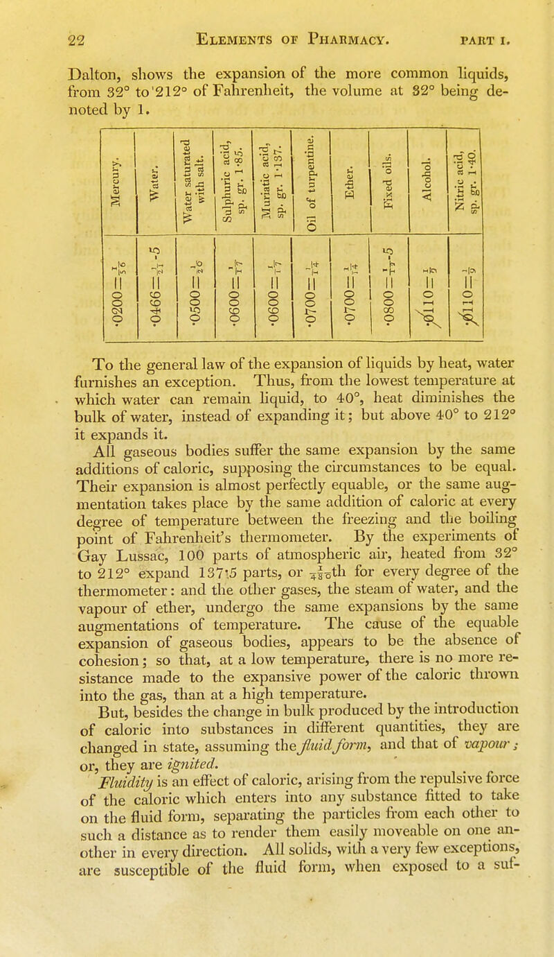 Dalton, shows the expansion of the more common liquids, from 32° to'212° of Fahrenheit, the volume at 32° being de- noted by 1. Mercury. Water. Water saturated with salt. Sulphuric acid, sp. gr. 1-85. Muriatic acid, sp. gr. 1-1S7. Oil of turpentine. Ether. Fixed oils. Alcohol. Nitric acid, sp. gr. 1-40. i ■ < II o o CM O <o IN II -> i- J* (h if -H m|CT II II •0466= •0500= •0600= •0600= •0700= •0700= II O O oo o • O i—i O r-H To the general law of the expansion of liquids by heat, water furnishes an exception. Thus, from the lowest temperature at which water can remain liquid, to 40°, heat diminishes the bulk of water, instead of expanding it; but above 40° to 212° it expands it. All gaseous bodies suffer the same expansion by the same additions of caloric, supposing the circumstances to be equal. Their expansion is almost perfectly equable, or the same aug- mentation takes place by the same addition of caloric at every degree of temperature between the freezing and the boiling point of Fahrenheit's thermometer. By the experiments of Gay Lussac, 100 parts of atmospheric air, heated from 32° to 212° expand 137'.5 parts, or ,fBth for every degree of the thermometer: and the other gases, the steam of water, and the vapour of ether, undergo the same expansions by the same augmentations of temperature. The cause of the equable expansion of gaseous bodies, appears to be the absence of cohesion; so that, at a low temperature, there is no more re- sistance made to the expansive power of the caloric thrown into the gas, than at a high temperature. But, besides the change in bulk produced by the introduction of caloric into substances in different quantities, they are changed in state, assuming theJluidfor?n, and that of vapour s or, they are ignited. Fluidity is an effect of caloric, arising from the repulsive force of the caloric which enters into any substance fitted to take on the fluid form, separating the particles from each other to such a distance as to render them easily moveable on one an- other in every direction. All solids, with a very few exceptions, are susceptible of the fluid form, when exposed to a suf-