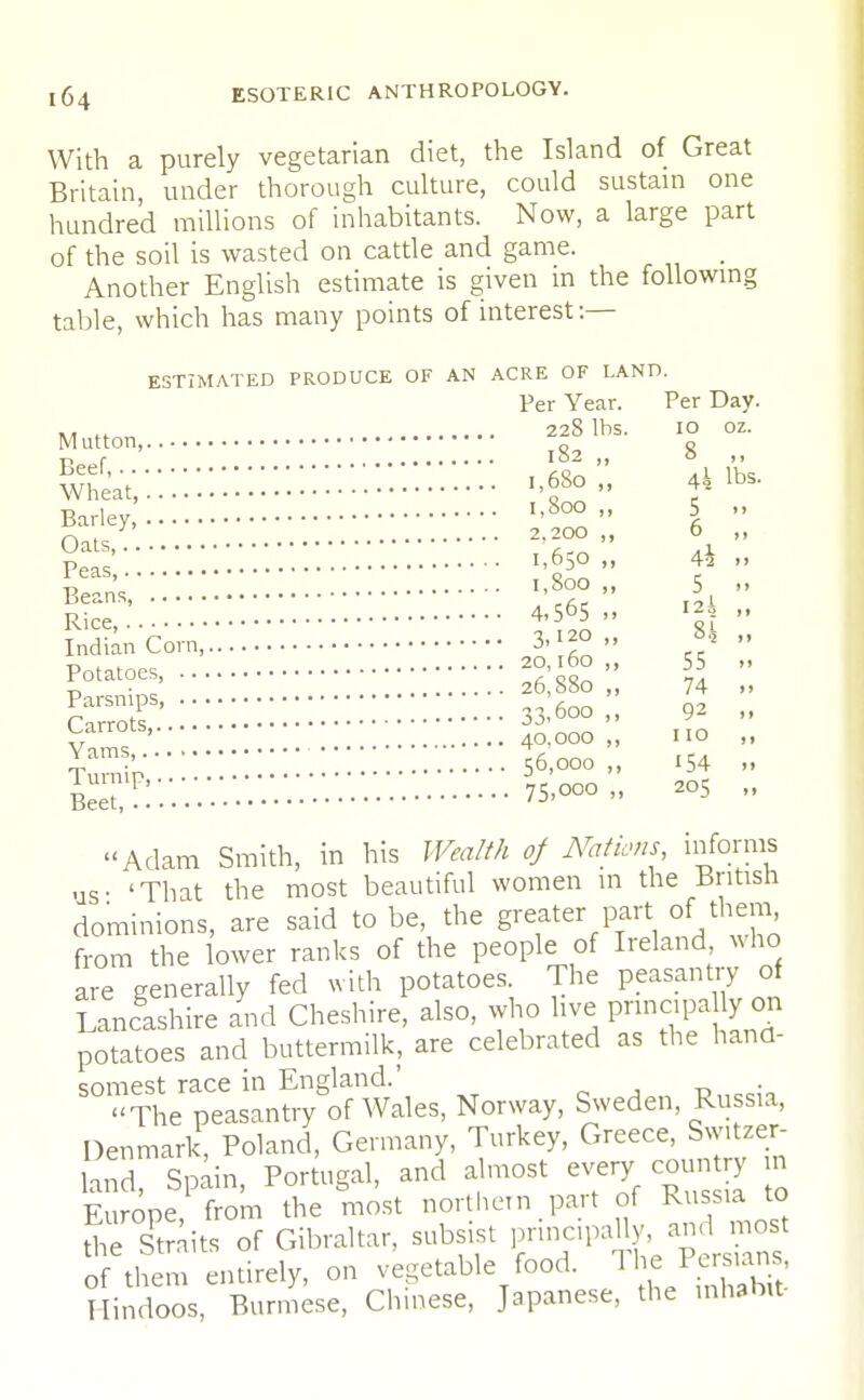 With a purely vegetarian diet, the Island of Great Britain, under thorough culture, could sustain one hundred millions of inhabitants. Now, a large part of the soil is wasted on cattle and game. Another English estimate is given m the following table, which has many points of interest:— ESTIMATED PRODUCE OF AN ACRE OF LAND. Per Year. Per Day. ,. . 228 lbs. 10 oz. Mutton, „ o r> f l82 ,, S ,, fe:::::::::::::::... <f°» ^lbs- Barley, ''8°° » 5fi  Oats,. 2'1°°>' *  v' 1.650 „ 44 p'f'' 1,800 „ 5 Rice, Ri Indian Corn, 3. »° » ?* » :::::::::: SS£;: ;; 25'.:::::::::::::::::: 33,600„ 92 „ Yams 40.000 „ no „ ^.am;'' 56,000 „ 154 75,00c, 205 „ Adam Smith, in his Wealth of Nations informs us- 'That the most beautiful women in the British dominions, are said to be, the greater part of them from the lower ranks of the people of Ireland who are generally fed with potatoes The peasantry of Lancashire and Cheshire, also, who live Papally on potatoes and buttermilk, are celebrated as the hand- somest race in England.' The peasantry of Wales, Norway, Sweden, Russia, Denmark, Poland, Germany, Turkey, Greece, Switzer- land Spain, Portugal, and almost everyf country in Europe, from the most northern part of Russia to tl^Straits of Gibraltar, subsist principally, and most ot them entirely, on vegetable food. Tjj Persian. Hindoos, Burmese, Chinese, Japanese, the inhabit