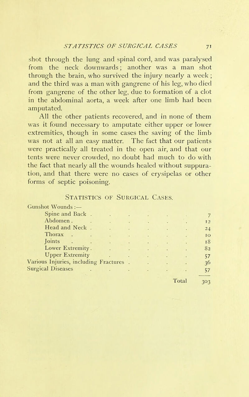 shot through the lung and spinal cord, and was paralysed from the neck downwards; another was a man shot through the brain, who survived the injury nearly a week ; and the third was a man with gangrene of his leg, who died from gangrene of the other leg, due to formation of a clot in the abdominal aorta, a week after one limb had been amputated. All the other patients recovered, and in none of them was it found necessary to amputate either upper or lower extremities, though in some cases the saving of the limb was not at all an easy matter. The fact that our patients were practically all treated in the open air, and that our tents were never crowded, no doubt had much to do with the fact that nearly all the wounds healed without suppura- tion, and that there were no cases of erysipelas or other forms of septic poisoning. Statistics of Surgical Cases. Gunshot Wounds :— Spine and Back ..... 7 Abdomen. . , . . . . j 2 Head and Neck ...... 24 Thorax . . . . . . . 10 Joints . . . . . . . 18 Lower Extremity. . . . . 82 Upper Extremity . . . . . 57 Various Injuries, including Fractures .... 36 Surgical Diseases ...... 57 Total 303