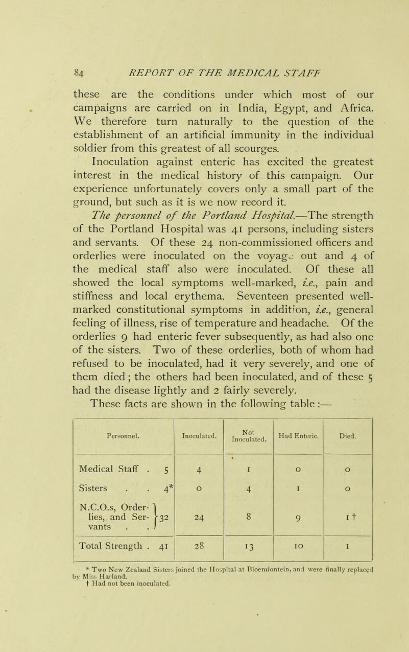 these are the conditions under which most of our campaigns are carried on in India, Egypt, and Africa. We therefore turn naturally to the question of the establishment of an artificial immunity in the individual soldier from this greatest of all scourges. Inoculation against enteric has excited the greatest interest in the medical history of this campaign. Our experience unfortunately covers only a small part of the ground, but such as it is we now record it. The personnel of the Portland Hospital.—The strength of the Portland Hospital was 41 persons, including sisters and servants. Of these 24 non-commissioned officers and orderlies were inoculated on the voyage out and 4 of the medical staff also were inoculated. Of these all showed the local symptoms well-marked, i.e., pain and stiffness and local erythema. Seventeen presented well- marked constitutional symptoms in addition, i.e., general feeling of illness, rise of temperature and headache. Of the orderlies 9 had enteric fever subsequently, as had also one of the sisters. Two of these orderlies, both of whom had refused to be inoculated, had it very severely, and one of them died; the others had been inoculated, and of these 5 had the disease lightly and 2 fairly severely. These facts are shown in the following table:— Personnel. Inoculated. Not Inoculated. Had Enteric. Died. Medical Staff . 5 4 I O O Sisters 4* 0 4 I O N.C.O.s, Order- lies, and Ser- vants J-32 24 8 9 it Total Strength . 4i 28 13 10 I * Two New Zealand Sisters joined the Hospital at Rloemfontein, and were finally replaced by Miss Harland. t Had not been inoculatecj-