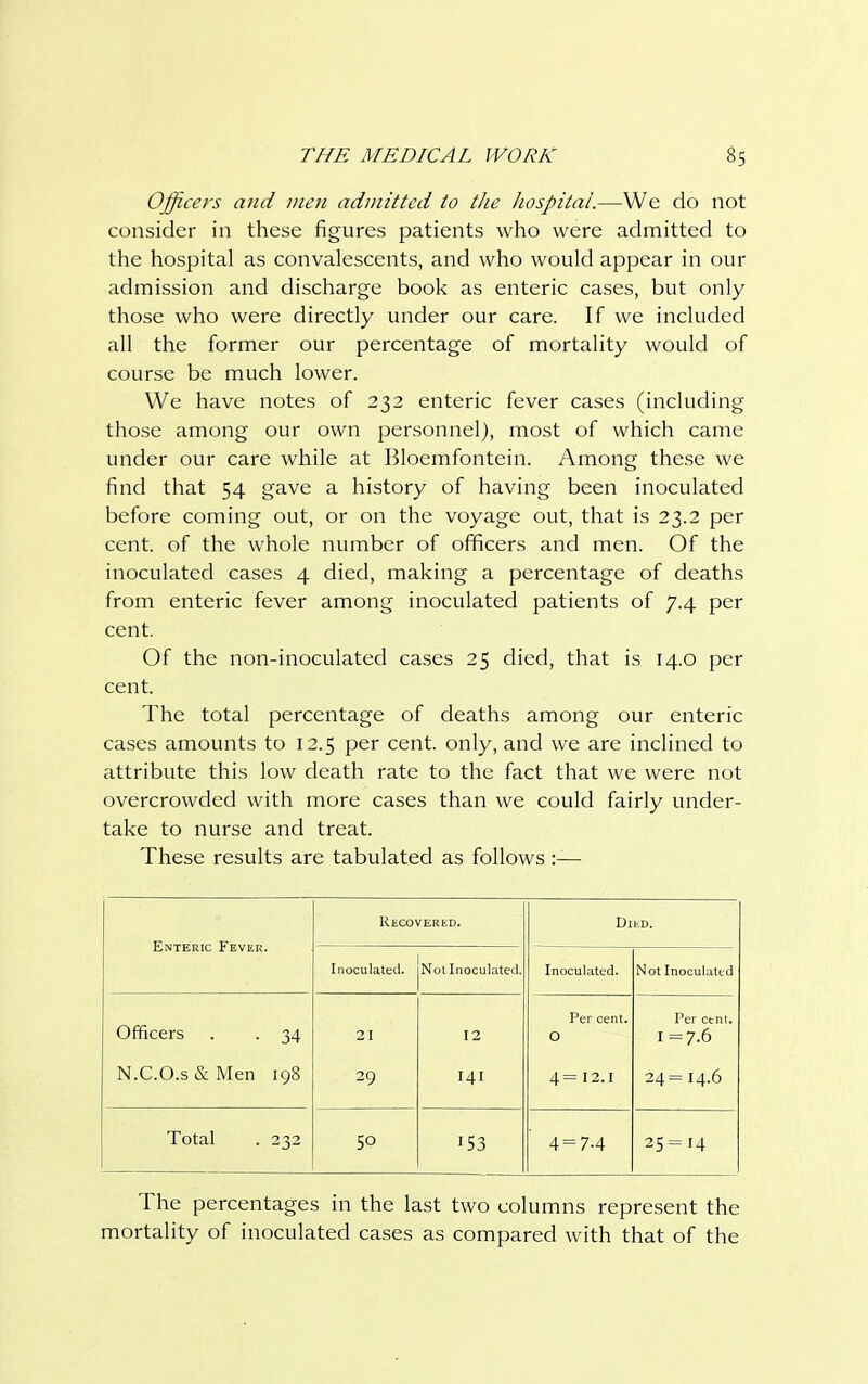 Officers and men admitted to the hospital.—We do not consider in these figures patients who were admitted to the hospital as convalescents, and who would appear in our admission and discharge book as enteric cases, but only those who were directly under our care. If we included all the former our percentage of mortality would of course be much lower. We have notes of 232 enteric fever cases (including those among our own personnel), most of which came under our care while at Bloemfontein. Among these we find that 54 gave a history of having been inoculated before coming out, or on the voyage out, that is 23.2 per cent, of the whole number of officers and men. Of the inoculated cases 4 died, making a percentage of deaths from enteric fever among inoculated patients of 7.4 per cent. Of the non-inoculated cases 25 died, that is 14.0 per cent. The total percentage of deaths among our enteric cases amounts to 12.5 per cent, only, and we are inclined to attribute this low death rate to the fact that we were not overcrowded with more cases than we could fairly under- take to nurse and treat. These results are tabulated as follows:— Recovered. Died. Enteric Fever. Inoculated. Not Inoculated. Inoculated. Not Inoculated Officers . . 34 21 12 Per cent. O Per cent. 1=7.6 N.C.O.s & Men 198 29 141 4= 12.1 24=14.6 Total . 232 50 153 4 = 74 25 = 14 The percentages in the last two columns represent the mortality of inoculated cases as compared with that of the