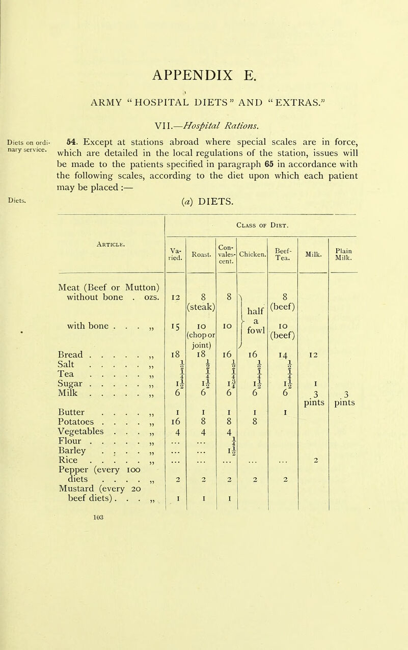 ARMY HOSPITAL DIETS AND EXTRAS. VII.—Hospital Rations. Diets on ordi- 54. Except at stations abroad where special scales are in force, nary service, are detailed in the local regulations of the station, issues will be made to the patients specified in paragraph 65 in accordance with the following scales, according to the diet upon which each patient may be placed :— Diets. {a) DIETS. Article. Class of Diet. va- ried. Roast. Con- vales- cent. Chicken. Beef- Tea. Milk. Plain Milk. Meat (Beef or Mutton) without bone . ozs. 12 8 8 > 8 (steak) half (beef) with bone . 15 10 (chop or 10 ► a fowl 10 (beef) joint) > Bread . . . 18 18 16 16 14 12 Salt . . . 1 1 2 1 1 2 Tea . . . 1 4 i 1 4 1 4 1 Sugar . . . I* if 1* I Milk . . . 6 6 6 6 .3 . 3 pints pints Butter . . 1 1 1 1 1 Potatoes . . 16 8 8 8 Vegetables . 4 4 4 Flour . . . 1 4 Barley . . i| Rice . . . 2 Pepper (every IOO diets . . 2 2 2 2 2 Mustard (every 20 beef diets). 1 1 1