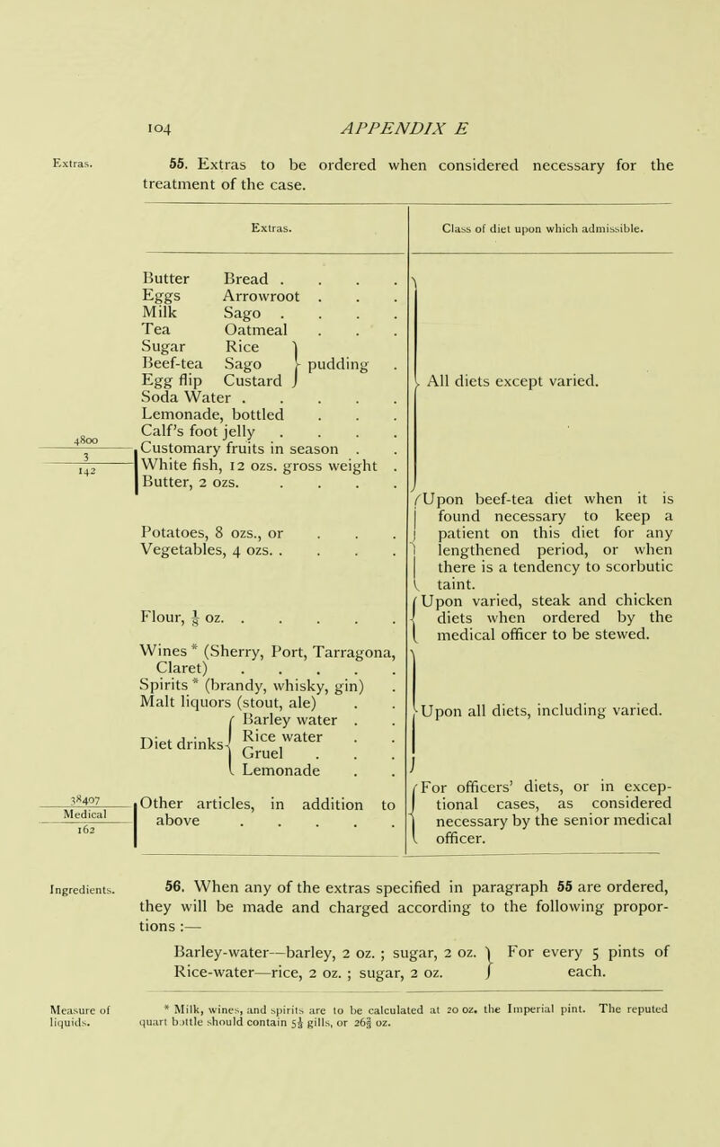 Extras. 4800 142 38407 Medical 55. Extras to be ordered when considered necessary for the treatment of the case. Extras. Butter Bread . Eggs Arrowroot . Milk Sago . Tea Oatmeal Sugar Rice \ Beef-tea Sago J- pudding Egg flip Custard J Soda Water .... Lemonade, bottled Calf's foot jelly Customary fruits in season . White fish, 12 ozs. gross weight Butter, 2 ozs. Potatoes, 8 ozs., or Vegetables, 4 ozs. . Flour, \ oz Wines * (Sherry, Port, Tarragona, Claret) .... Spirits * (brandy, whisky, gin) Malt liquors (stout, ale) l Barley water I Rice water Diet drinks Lemonade Other articles, above addition to Class of diet upon which admissible. I All diets except varied. ('Upon beef-tea diet when it is j found necessary to keep a I patient on this diet for any 1 lengthened period, or when I there is a tendency to scorbutic V taint. [Upon varied, steak and chicken J diets when ordered by the I medical officer to be stewed. Upon all diets, including varied. For officers' diets, or in excep- tional cases, as considered necessary by the senior medical officer. Ingredients. Measure of liquids. 56. When any of the extras specified in paragraph 55 are ordered, they will be made and charged according to the following propor- tions :— Barley-water—barley, 2 oz. ; sugar, 2 oz. Rice-water—rice, 2 oz. ; sugar, 2 oz. For every 5 pints of each. * Milk, wines, and spirits are to be calculated at 20 oz. the Imperial pint. The reputed ;]uart battle should contain %\ gills, or 26§ oz.