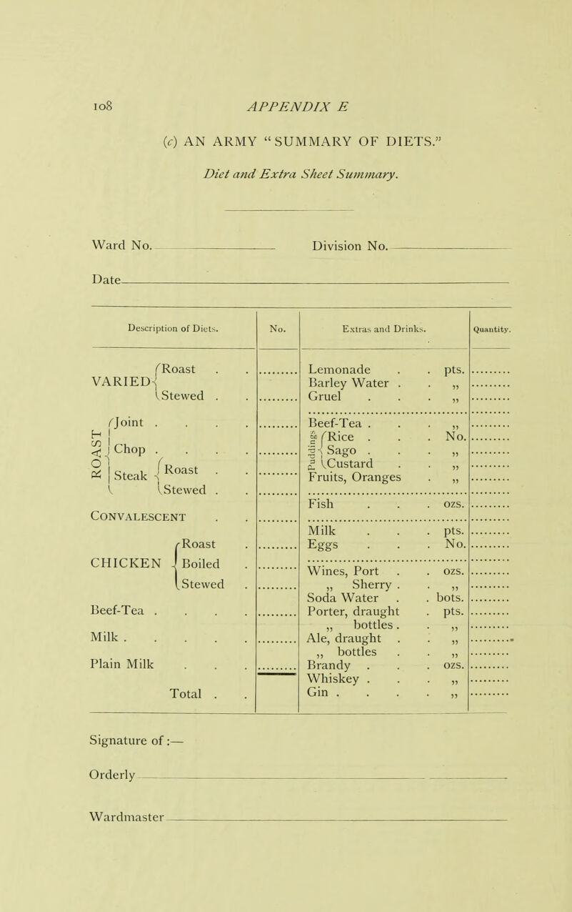 ro8 APPENDIX E (c) AN ARMY SUMMARY OF DIETS/ Diet and Extra Sheet Summary. Ward No. Date Division No. Description of Diets. VARIED^ ('Roast I Stewed rloint . «3j _J Chop . S i Steak jRoast IStewed Convalescent (Roast Boiled Stewed Beef-Tea . Milk .... Plain Milk Total . No. Extras and Drinks Lemonade Barley Water Gruel Beef-Tea . I pice . %\ Sago . £ VCustard Fruits, Oranges Fish Milk Eggs Wines, Port „ Sherry . Soda Water Porter, draught ,, bottles. Ale, draught ,, bottles Brandy Whiskey . Gin . Quantity. pts. No. pts. No. bots. pts. Signature of: Orderly - Wardmaster