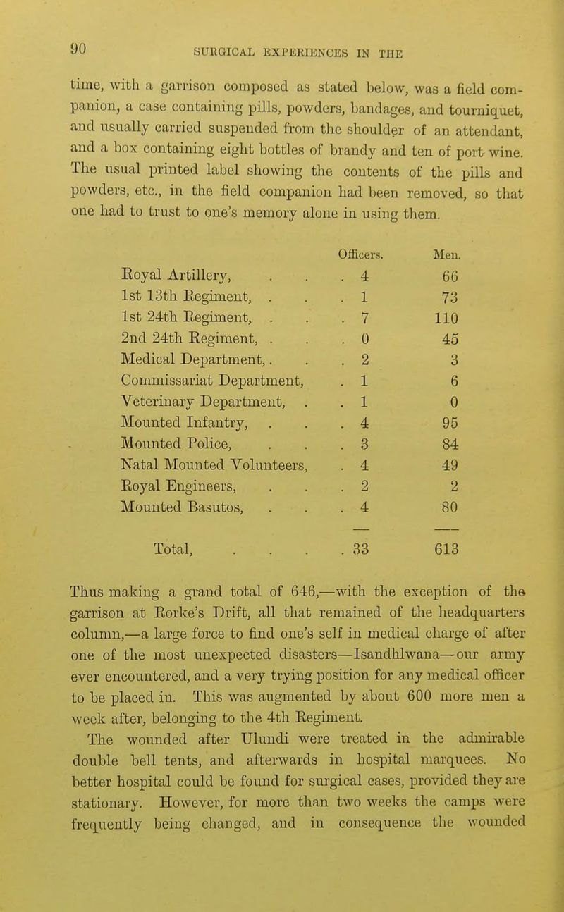 time, with a garrison composed as stated below, was a field com- panion, a case containing pills, powders, bandages, and tourniquet, and usually carried suspended from the shoulder of an attendant, and a box containing eight bottles of brandy and ten of port wine. The usual printed label showing the contents of the pills and powders, etc., in the field companion had been removed, so that one had to trust to one's memory alone in using them. Officers. Men. Eoyal Artillery, . 4 66 1st 13th Eegiment, . . 1 73 1st 24th Eegiment, . . 7 110 2nd 24th Eegiment, . . 0 45 Medical Department,. . 2 3 Commissariat Department, . 1 6 Veterinary Department, . 1 0 Mounted Infantry, . 4 95 Mounted Police, . 3 84 Natal Mounted Volunteers, . 4 49 Eoyal Engineers, . 2 2 Mounted Basutos, . 4 80 Total, . 33 613 Thus making a grand total of 646,—with the exception of tha garrison at Eorke's Drift, all that remained of the headquarters column,—a large force to find one's self in medical charge of after one of the most unexpected disasters—Isandhlwana—our army ever encountered, and a very trying position for any medical officer to be placed in. This was augmented by about 600 more men a week after, belonging to the 4th Eegiment. The wounded after Ulundi were treated in the admirable double bell tents, and afterwards in hospital marquees. No better hospital could be found for surgical cases, provided they are stationary. However, for more than two weeks the camps were frequently being changed, and in consequence the wounded