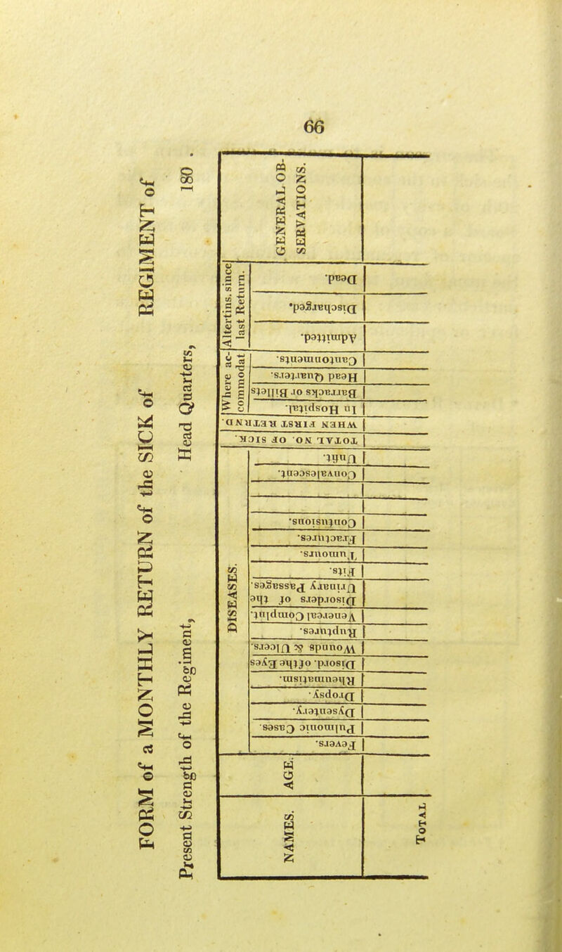 . GENERAL OB- SERVATIONS. Altertins. since last Return. pt!3Q •pajjmipy Where ac- commodat ■sjuauuiojivc;} •s.isj.renf) pB3jj s*3II<a -l0 s^pttJiug I^juIsoh I HOIS JO ON 1VXOX DISEASES. •}U3DS3|BAU03 •saoisn}iio3 •SSJllJDBXJ •sjnoranj^ •sbSbssBjJ Ajbuu/1 3qj JO SJ3p.?0SI(J •lll|dui03 1B3.13U3A ■sa.injdn'jj •sjsoiq^ apunoAi sa/Cg; suj jo •p.iosifj •uispBmnaiiy • XsdojQ S3SB3 3uiom|n,j •SJ3A3J AGE. Total