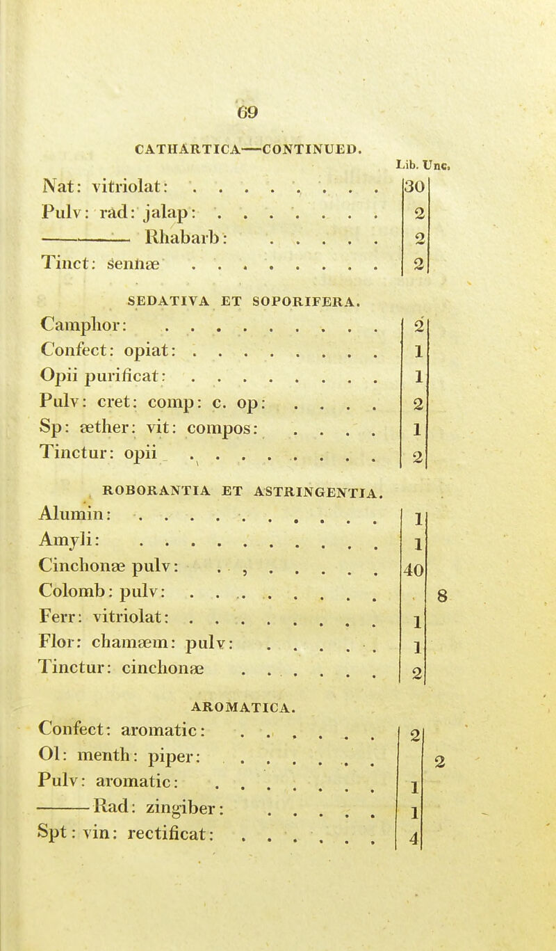 CATIIARTICA CONTINUED. Nat: vitriolat: . . Pulv: rad: jalap: . llhabarb! Tinct: 3enn.ee . . SEDATIVA ET SOPORIFERA. Camphor: Confect: opiat: Opii purificat: Pulv: cret: comp: c. op: ... Sp: tether: vit: compos: Tinctur: opii.......... ROBORANTIA ET ASTRINGENTIA Alumin: Amyli: Cinchonas pulv: . , Colomb: pulv: . ... Ferr: vitriolat: . . . Flor: chamaem: pulv: Tinctur: cinchonae AROMATICA Confect: aromatic: Ol: menth: piper: Pulv: aromatic: . . Rad: zingiber: Spt: vin: rectificat: Lib. Unc. 30 (\ o 2 2 1 1 2 1 2 1 1 40 8 1 1 2 2 2 1 1 4