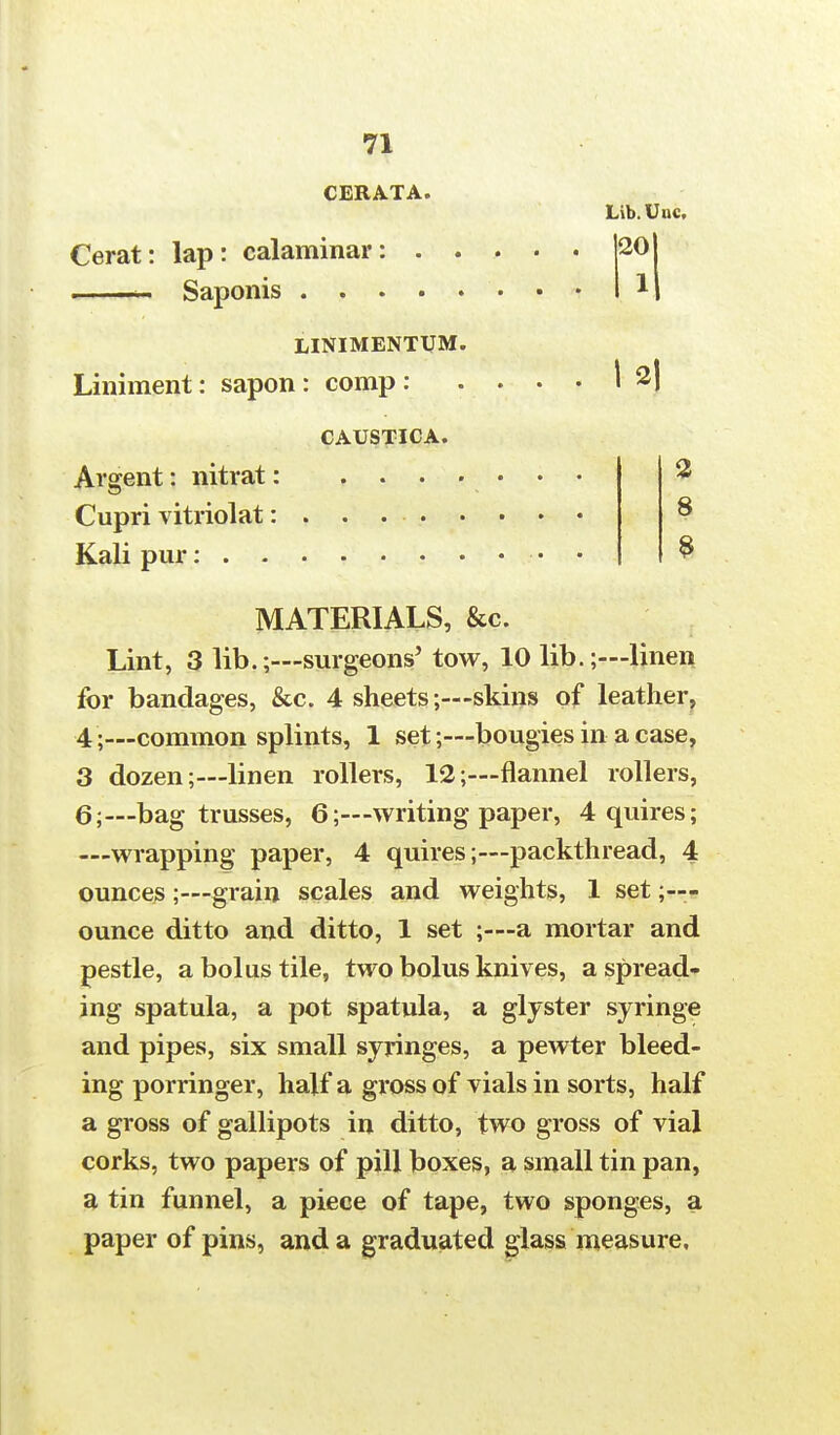 CERA.TA. Cerat: lap: calaminar: ~ Saponis . . . Lib.Unc, LINIMENTUM. Liniment: sapon: comp: . . . . 1 2| CAUSTICA. Argent: nitrat Cupri vitriolat Kali pur: . . 2 8 8 MATERIALS, &c. Lint, 3 lib.;—surgeons' tow, 10 lib.;—linen for bandages, &c. 4 sheets;—skins of leather, 4;—common splints, 1 set;—bougies in a case, 3 dozen;—linen rollers, 12;—flannel rollers, 6;—bag trusses, 6;—writing paper, 4 quires; —wrapping paper, 4 quires;—packthread, 4 ounces ;— grain scales and weights, 1 set ;— ounce ditto and ditto, 1 set ;—a mortar and pestle, a bolus tile, two bolus knives, a spread- ing spatula, a pot spatula, a glyster syringe and pipes, six small syringes, a pewter bleed- ing porringer, half a gross of vials in sorts, half a gross of gallipots in ditto, two gross of vial corks, two papers of pill boxes, a small tin pan, a tin funnel, a piece of tape, two sponges, a paper of pins, and a graduated glass measure.
