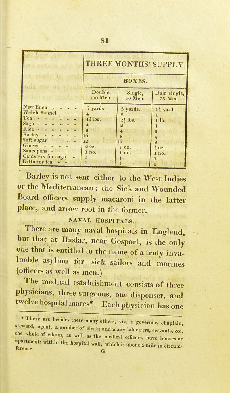 New linen - - . Welch flannel Tea - - . . . Sago - - - . . Rice - - - Barley - . . . Soft sugar - - . Ginger - - - - Saucepans - - - Canisters for sago Ditto for tea - - THREE MONTHS' SUPPLY. BOXES. Double, 100 Men. I Single, 50 Men. Half single, 25 Men. 6 yards 3 yards. \\ yard 4 2 1 4ilbs. 2* lbs. l lb. 4 2 1 8 4 3 16 6 4 32 16 8 2 oz. ] oz. 1 no. 1 no. 1 no. 1 1 1 1 1 1 Barley is not sent either to the West Indies or the Mediterranean ; the Sick and Wounded Board officers supply macaroni in the latter place, and arrow root in the former. NAVAL HOSPITALS. There are many naval hospitals in England, but that at Haslar, near Gosport, is the only one that is entitled to the name of a truly inva- luable asylum for sick sailors and marines (officers as well as men.) The medical establishment consists of three physicians, three surgeons, one dispenser, and twelve hospital mates*. Each physician has one There are besides these many others, viz. a governor, chaplain, steward agent, a number of clerks and many labourers, servants, tec. the whole of whom, as well as the medical officers, have houses or ferencT ^ !** is ^ < mile in circum- G