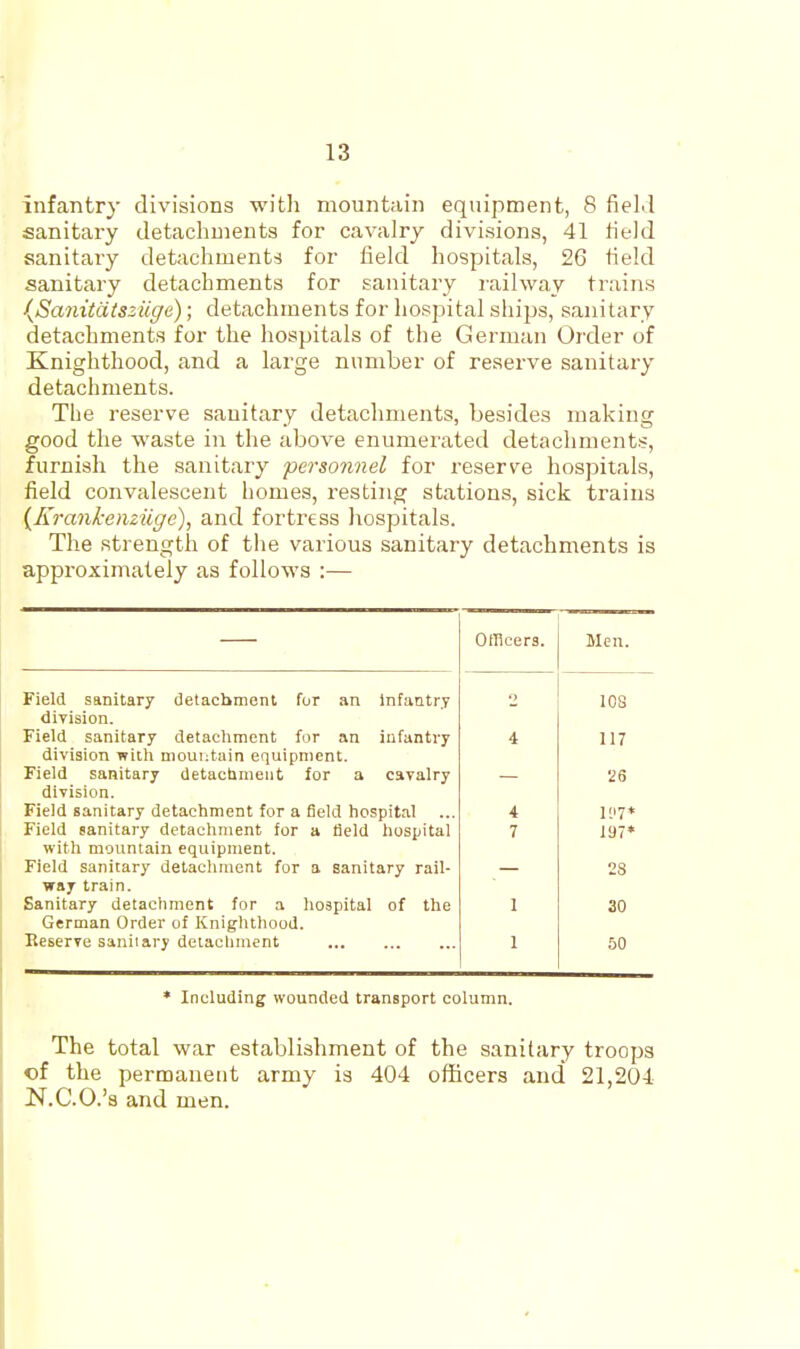 infantry divisions witli mountain equipment, 8 field sanitary detachments for cavalry divisions, 41 lield sanitary detachments for field hospitals, 26 field sanitary detachments for sanitary railway trains {SanitatszUgc); detachments for hospital ships, sanitary detachments for the hospitals of the German Order of Knighthood, and a large number of reserve sanitary detachments. The reserve sanitary detachments, besides making good the waste in the above enumerated detachments, furnish the sanitary personnel for reserve hospitals, field convalescent homes, resting stations, sick trains {Krankenziige), and fortress liospitals. The strength of the various sanitary detachments is approximately as follows :— Omcers. Men. Field sanitary detachment for an Infantry lOS diTision. Field sanitary detachment for an infantry 4 117 division with mountain equipment. Field sanitary detactimeiit for a cavalry division. Field sanitary detachment for a field hospital 4 i;i7* Field sanitary detachment for a field hospital 7 197* with mountain equipment. Field sanitary detachment for a sanitary rail- 28 way train. Sanitary detachment for a hospital of the 1 30 German Order of Knighthood. Eeserve saniiary delacliment 1 50 Including wounded transport column. The total war establishment of the sanitary troops of the permanent army is 404 officers and 21,204 N.C.O.'s and men.