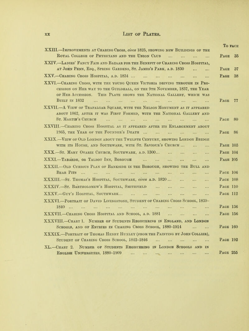 To FACE XXIII. —Improvements at Charing Cross, circa 1825, showing new Buildings op the Royal College op Physicians and the Union Club Page 35 XXIV. —Ladies' Fancy Fair and Bazaar por the Benefit of Charing Cross Hospital, at John Penn, Esq., Spring Gardens, St. James's Park, a.d. 1830 Page 37 XXV. —Charing Cross Hospital, a.d. 1834 Page 38 XXVI. —Charing Cross, with the young Queen Victoria driving through in Pro- cession on Her way to the Guildhall, on the 9th November, 1837, the Year of Her Accession. This Plate shows the National Gallery, which was Built in 1832 Page 77 XXVII. —A View of Trafalgar Square, with the Nelson Monument as it appeared about 1862, after it was flrst formed, with the national gallery and St. Martin's Church Page 80 XXVIII. —Charing Cross Hospital as it appeared after its Enlargement about 1865, the Year of the Founder's Death Page 86 XXIX. —View of Old London about the Twelfth Century, showing London Bridge with its House, and Southwark, with St. Saviour's Church Page 103 XXX. —St. Mary Ovarie Church, Southwark, a.d. 1300 Page 104 XXXI. —Tabarde, or Talbot Inn, Borough Page 105 XXXII. —Old Curious Plan of Bankside in the Borough, showing the Bull and Bear Pits Page 106 XXXIII. —St. Thomas's Hospital, Southwark, circa a.d. 1820 Page 108 XXXIV. —St. Bartholomew's Hospital, Smithfield Page 110 XXXV. —Guy's Hospital, Southwark Page 112 XXXVI. —Portrait of David Livingstone, Student of Charing Cross School, 1839- 1840 Page 136 XXXVII. —Charing Cross Hospital and School, a.d. 1881 Page 156 XXXVIII. —Chart 1. Number of Students Registering in England, and London Schools, and of Entries in Charing Cross School, 1880-1914 Page 160 XXXIX. —Portrait of Thomas Henry Huxley (from the Painting by John Collier), Student of Charing Cross School, 1842-1846 Page 192 XL.—Chart 2. Number of Students Registering in London Schools and in English Universities, 1880-1909 Page 255