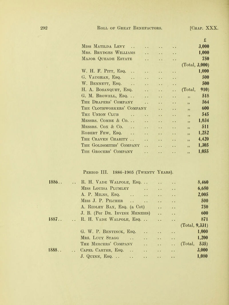 Miss Matilda Levy Mrs. Brydges Williams Major Queade Estate W. H. F. Pitt, Esq. .. G. Vaughan, Esq. W. Bennett, Esq. H. A. Bosanquet, Esq. G. M. Browell, Esq. .. The Drapers' Company The Clothworkers' Company The Union Club Messrs. Combe & Co. Messrs. Cox & Co. Robert Few, Esq. The Craven Charity The Goldsmiths' Company The Grocers' Company £ 3,000 1,000 750 (Total, 3,000) 1,000 500 500 (Total, 910) 518 564 600 545 1,034 511 1,252 4,420 1,305 1,055 Period III. 1886-1905 (Twenty Years) 1886.. .. R. H. Vade Walpole, Esq 8,460 Miss Louisa Plumley .. .. .. 6,680 A. P. Milns, Esq 2,005 Miss J. P. Pilcher 500 A. Ridley Bax, Esq. (a Cot) .... 750 J. B. (Per Dr. Irvine Menzies) .. .. 600 1887.. .. R. H. Vade Walpole, Esq 871 (Total, 9,331) G. W. P. Bentinck, Esq 1,000 Mrs. Lucy Stagg 1,200 The Mercers' Company (Total, 535) 1888.. .. Capel Carter, Esq 3,000 J. Quinn, Esq 1,080