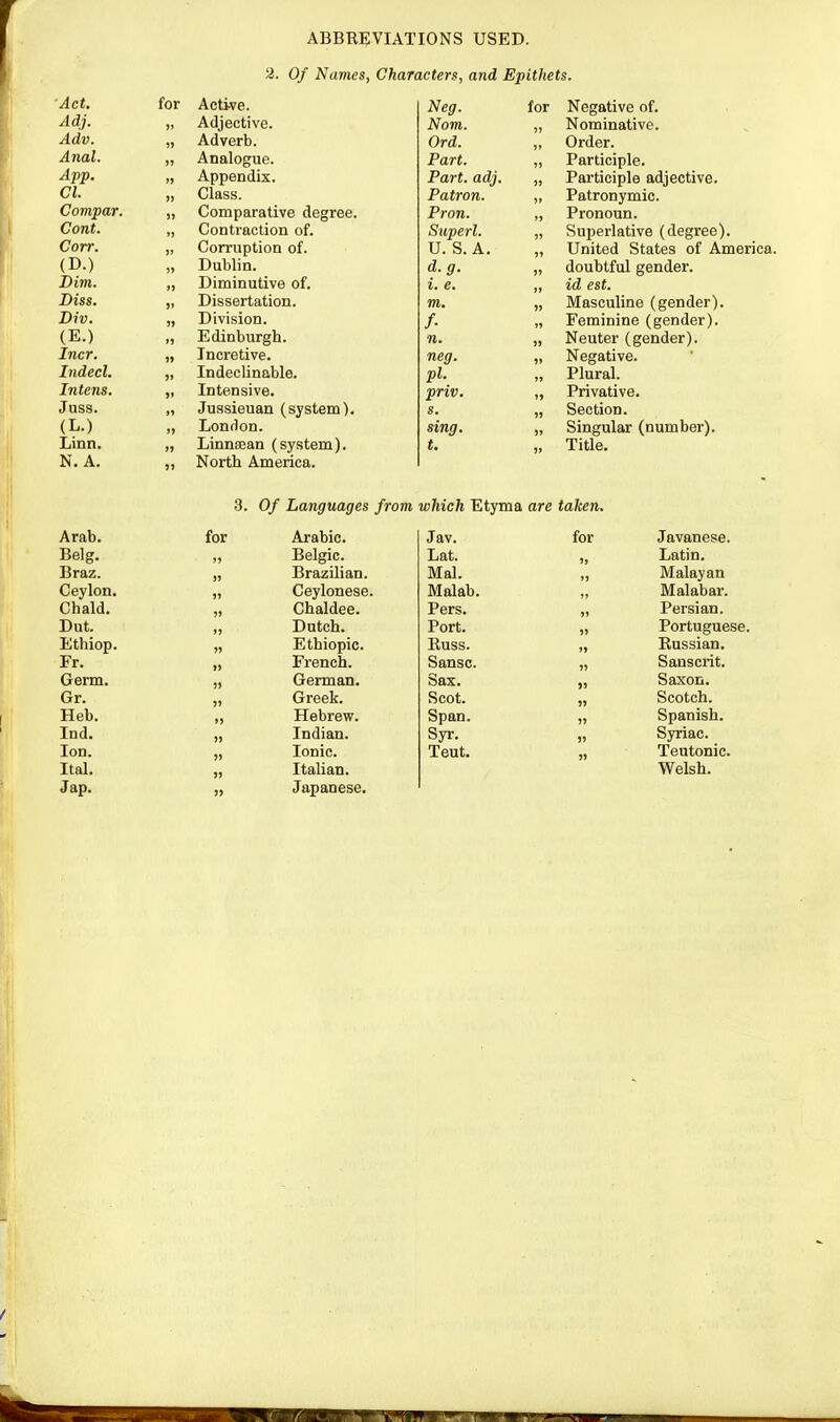 ABBREVIATIONS USED. 2. Of Names, Characters, and Epithets. Act. for Active. Neg. for Negative of. Adj. „ Adjective. Nom. „ Nominative. Adv. „ Adverb. Ord. „ Order. Anal. „ Analogue. Part. „ Participle. App, CI. „ Appendix. Part. adj. „ Participle adjective. „ Class. Patron. ,, Patronymic. Com/par. „ Comparative degree. Pron. „ Pronoun. Cont. „ Contraction of. Superl. „ Superlative (degree). Corr. „ Corruption of. U. S. A. „ United States of America. (D.) „ Dublin. d. g. „ doubtful gender. Dim. „ Diminutive of. i, e. ,, id est. Diss. „ Dissertation. m. „ Masculine (gender). Div. „ Division. f. „ Feminine (gender). (E.) „ Edinburgh. n. „ Neuter (gender). Incr. „ Incretive. neg. „ Negative. Indecl. „ Indeclinable. pi. „ Plural. Intens. „ Intensive. priv. ,, Privative. Juss. „ Jussieuan (system). s. „ Section. (L.) „ London. sing. „ Singular (number). Linn. „ Linnosan (system). t. „ Title. N. A. ,, North America. 3. Of Languages from which Etyma are taken. Arab. for Arabic. Jav. for Javanese. Belg. Belgic. Lat. » Latin. Braz. » Brazilian. Mai. >) Malayan Ceylon. » Ceylonese. Malab. s» Malabar. Chald. Chaldee. Pers. 9) Persian. Dut. Dutch. Port. 5» Portuguese. Ethiop. « Ethiopic. Euss. >» Russian. Fr. » French. Sansc. 1) Sanscrit. Germ. j» German. Sax. » Saxon. Gr. )5 )» Greek. Scot. 9) Scotch. Heb. Hebrew. Span. 99 Spanish. Ind. )> Indian. Syr. 99 Syriac. Ion. H Ionic. Teut. 99 Teutonic. Ital. n Italian. Welsh. Jap. n Japanese.